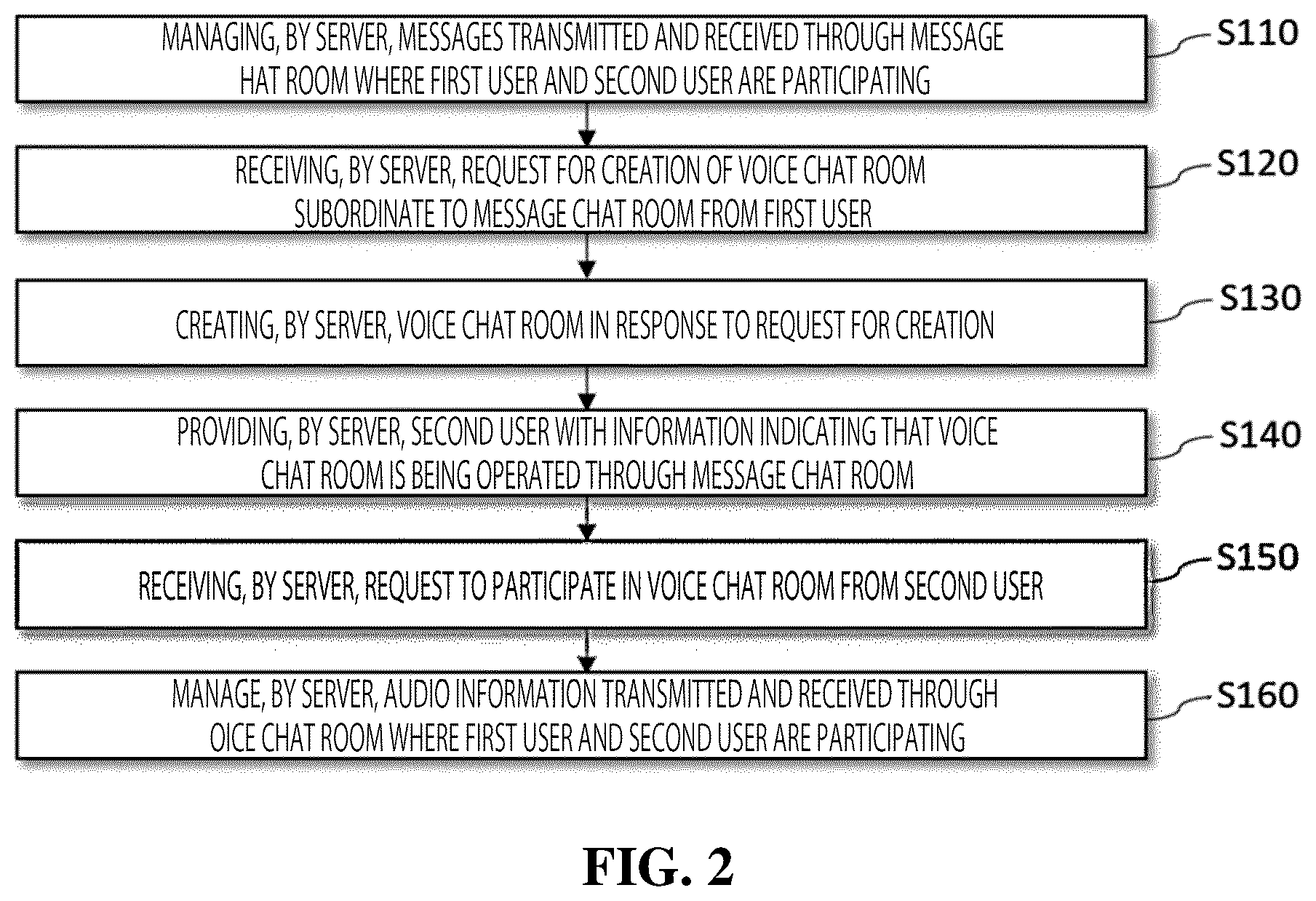 Patent US12375315 Figure 2 – Method for operating voice chat room dependent on message chat room, and server and terminal for performing the same