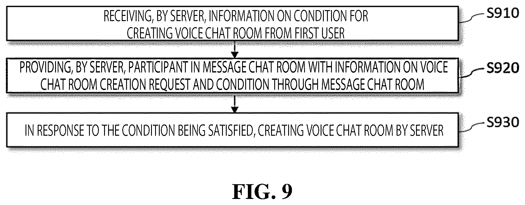 Patent US12375315 Figure 9 – Method for operating voice chat room dependent on message chat room, and server and terminal for performing the same