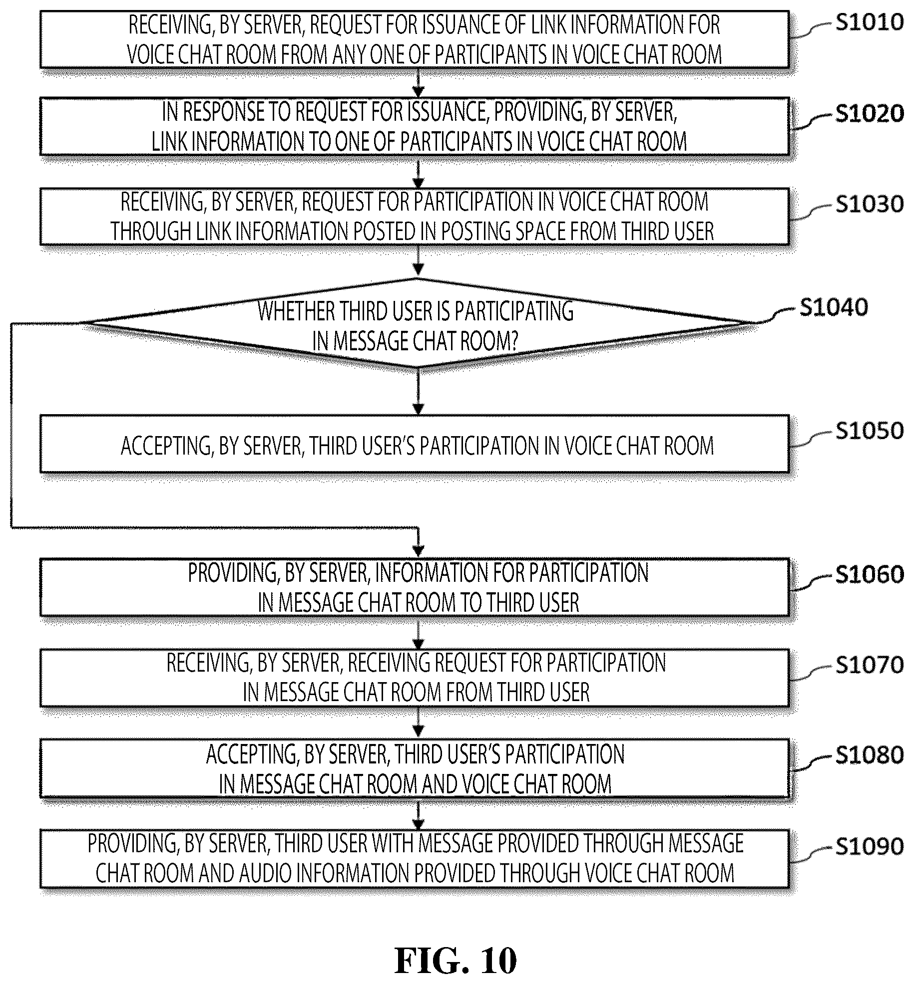 Patent US12375315 Figure 10 – Method for operating voice chat room dependent on message chat room, and server and terminal for performing the same