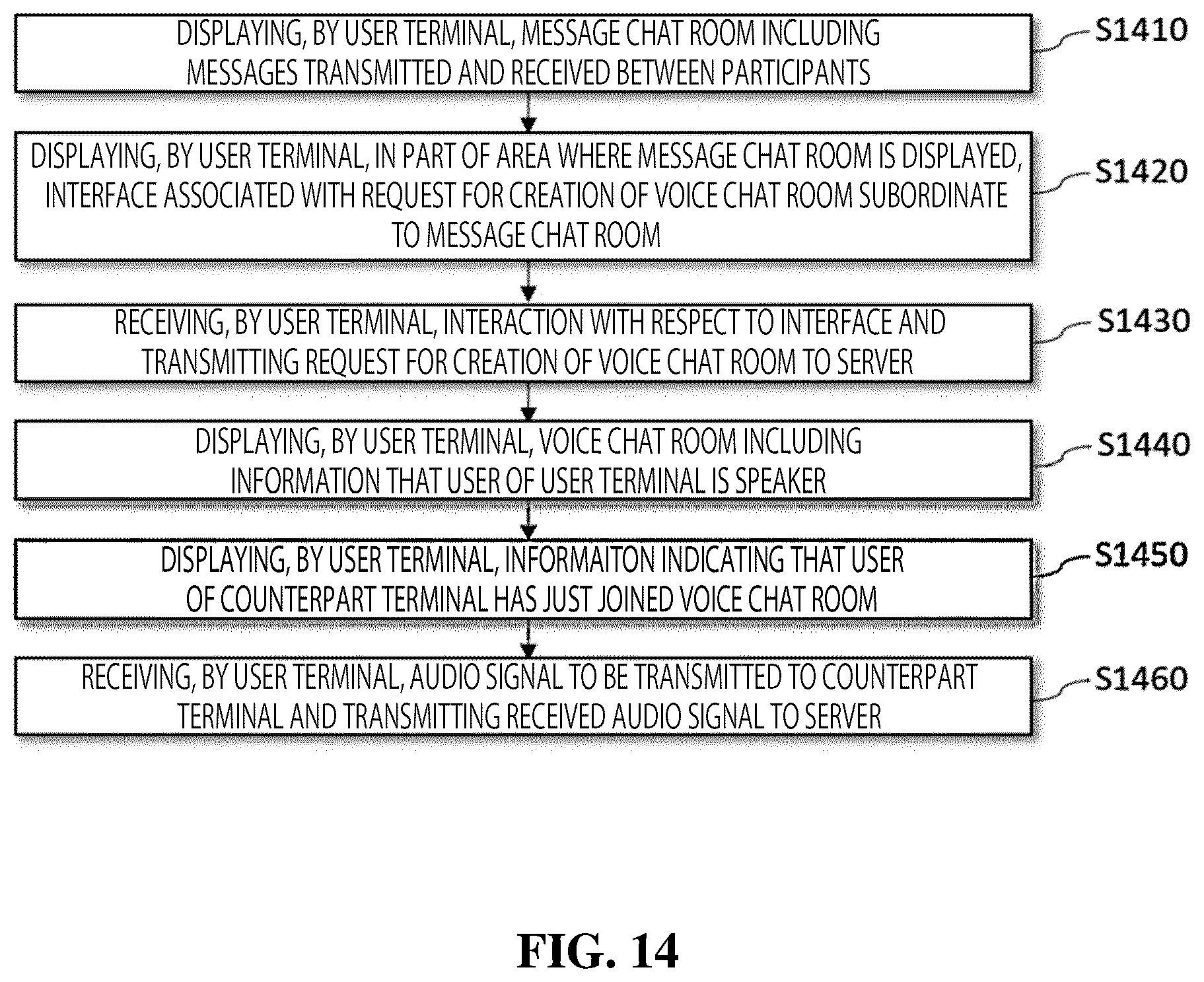 Patent US12375315 Figure 14 – Method for operating voice chat room dependent on message chat room, and server and terminal for performing the same
