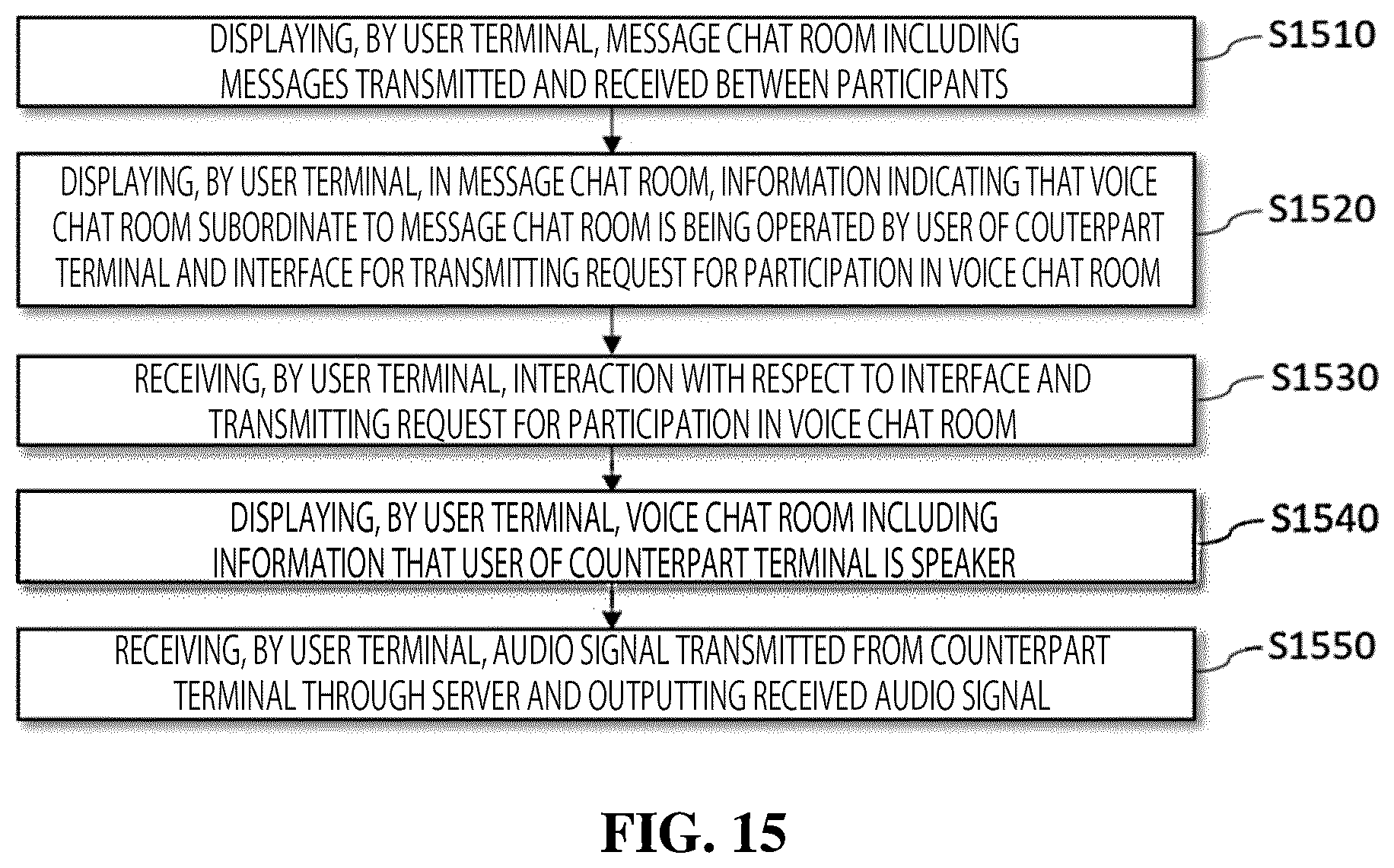 Patent US12375315 Figure 15 – Method for operating voice chat room dependent on message chat room, and server and terminal for performing the same