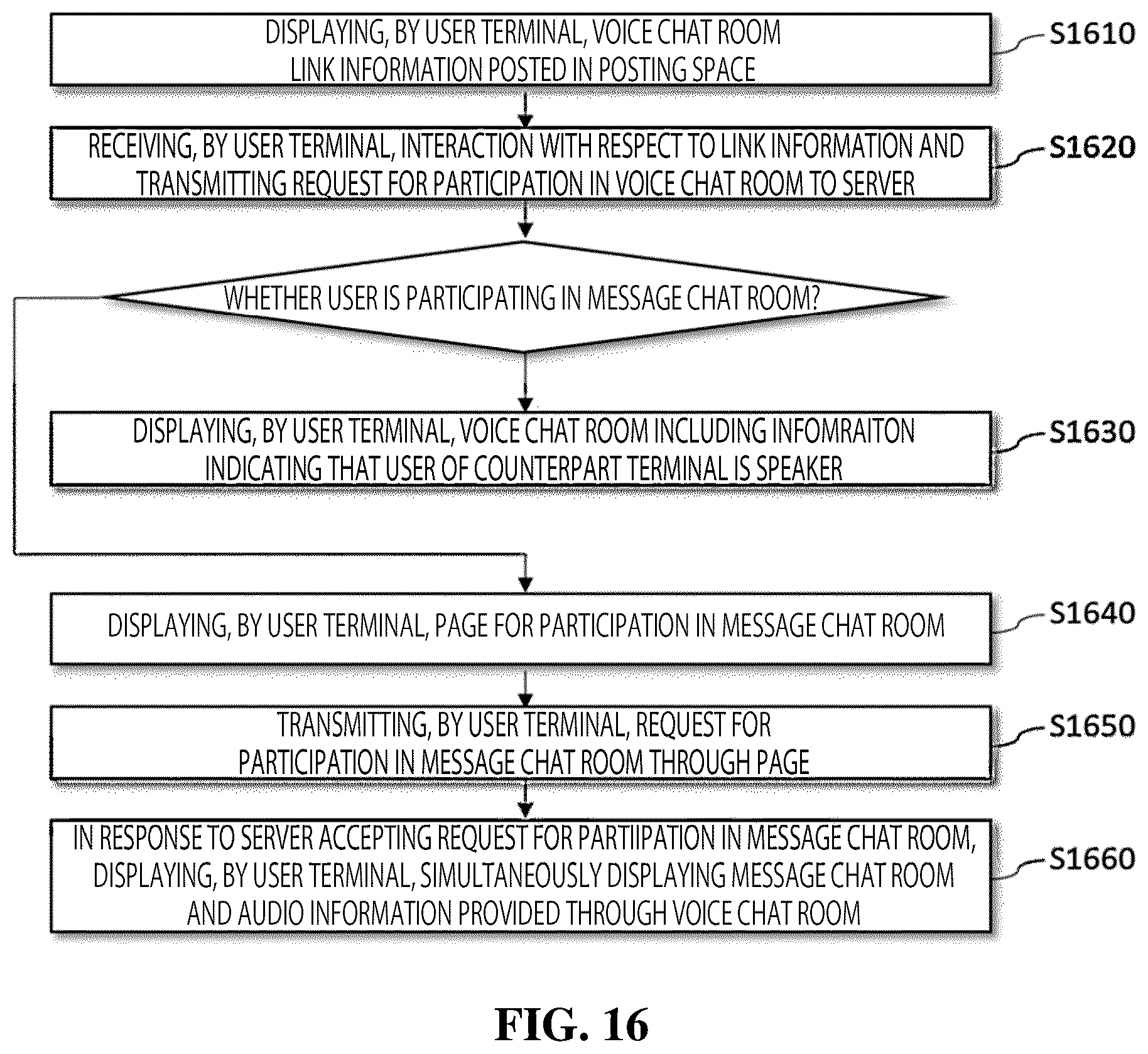 Patent US12375315 Figure 16 – Method for operating voice chat room dependent on message chat room, and server and terminal for performing the same