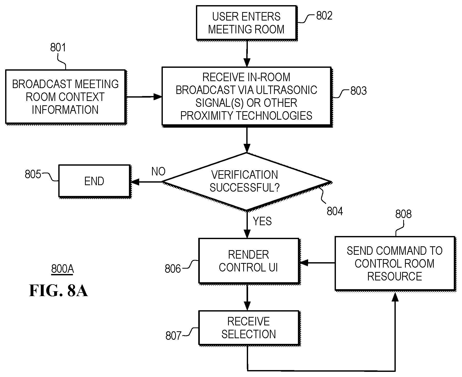 Patent US12375316 Figure 9 – Systems and methods to recommend adjustments to inventory for conference rooms