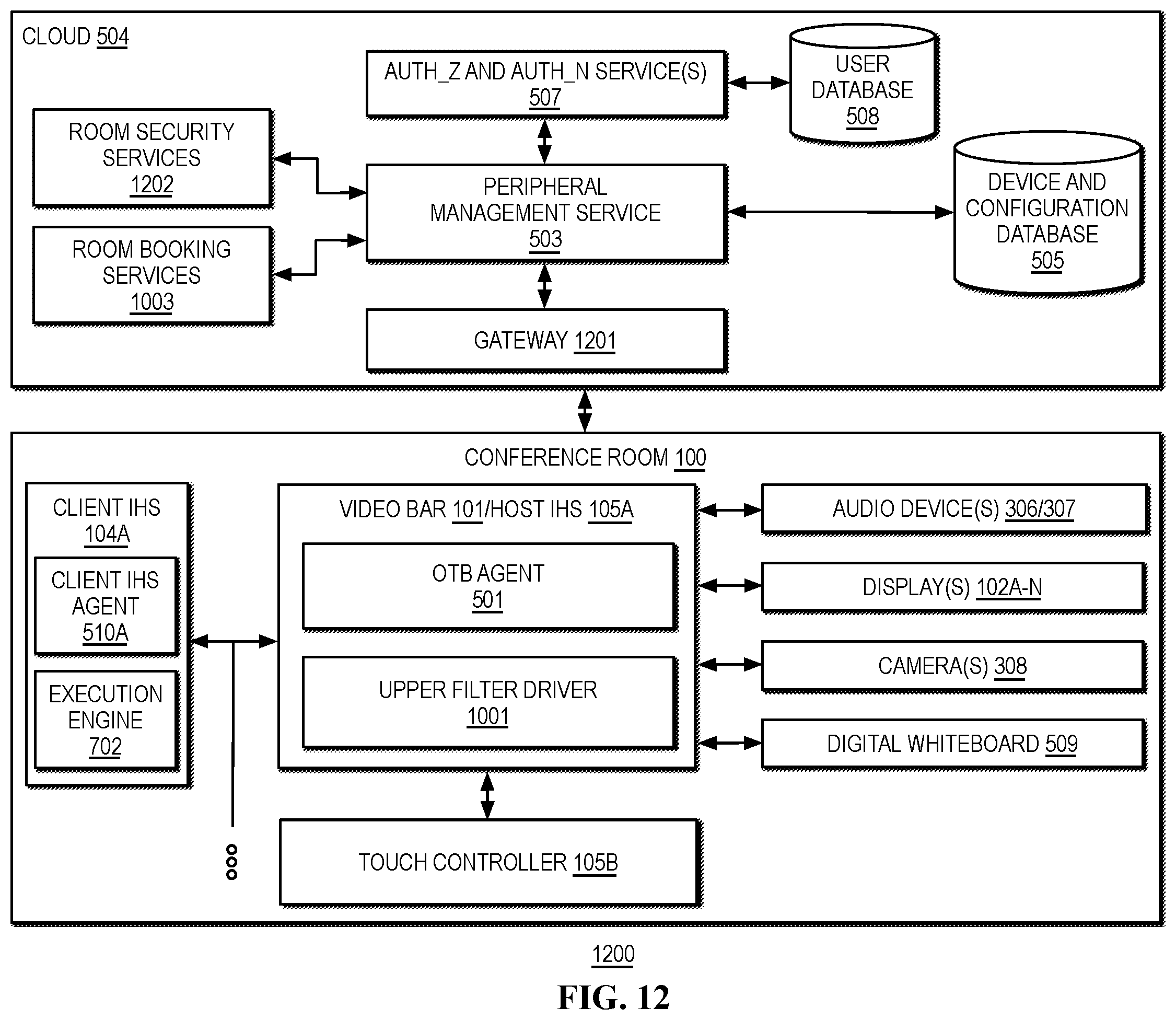 Patent US12375316 Figure 14 – Systems and methods to recommend adjustments to inventory for conference rooms