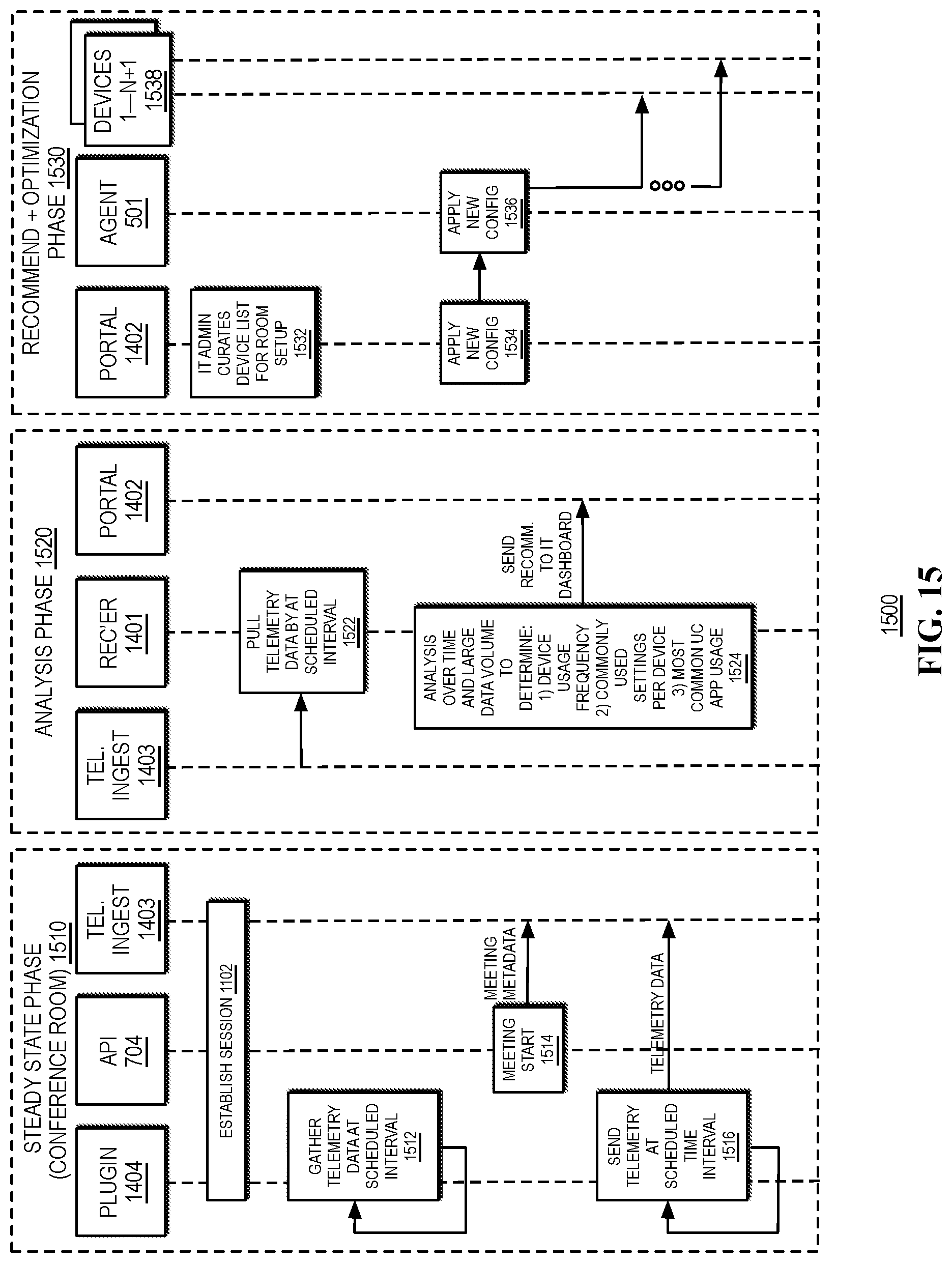 Patent US12375316 Figure 17 – Systems and methods to recommend adjustments to inventory for conference rooms