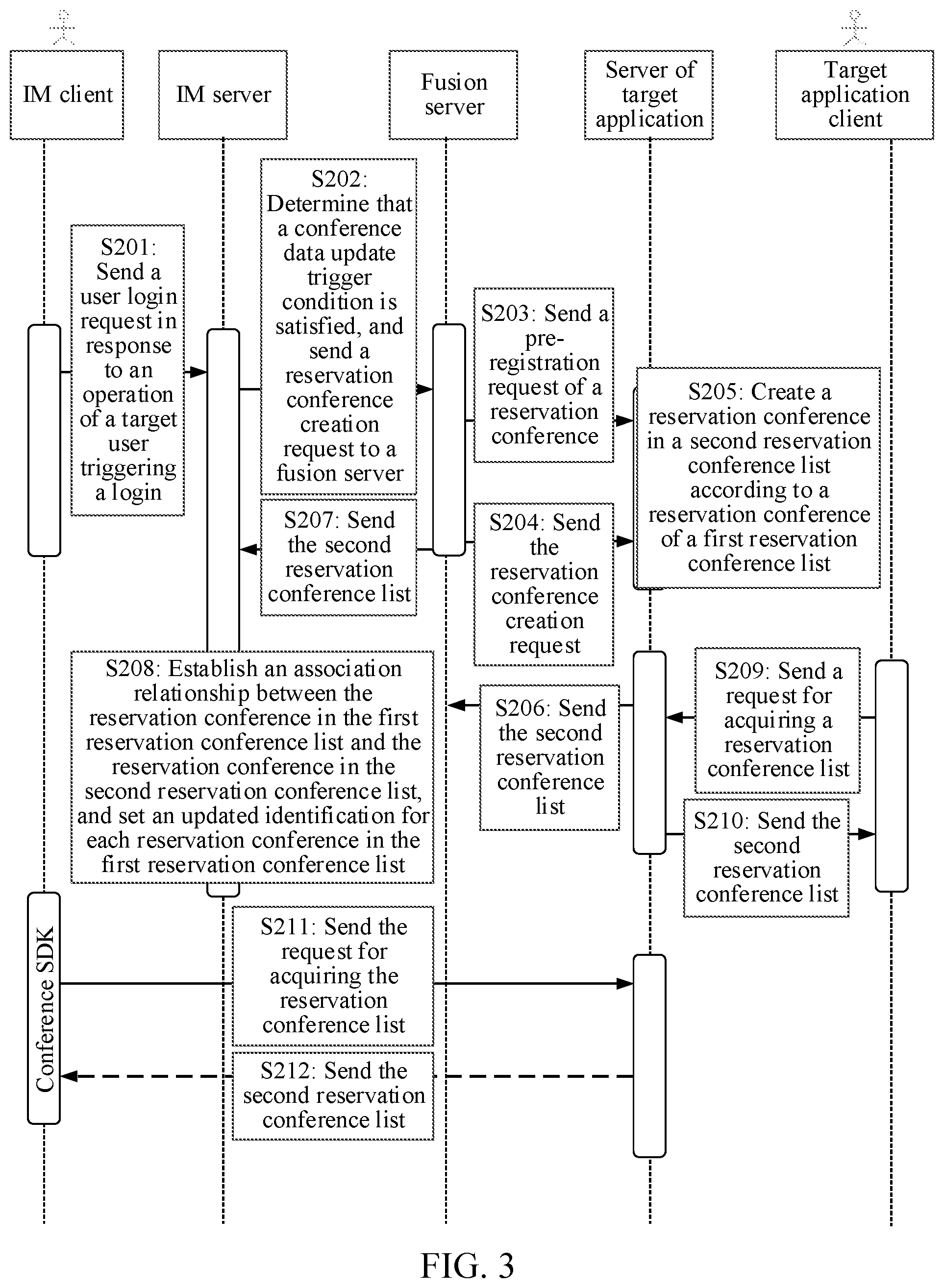 Patent US12375317 Figure 2 – Integrating meeting data between an IM application and a conferencing application