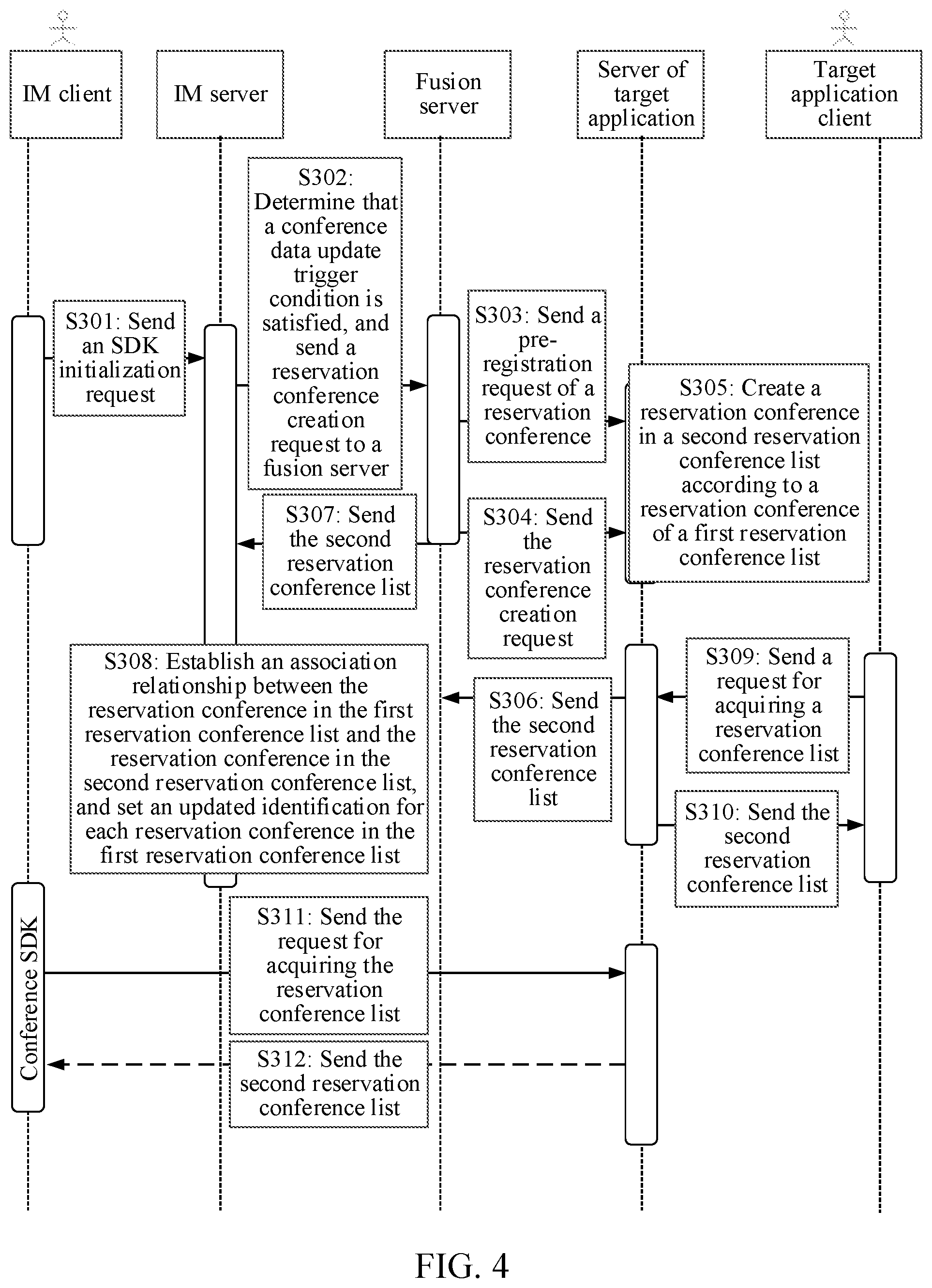 Patent US12375317 Figure 3 – Integrating meeting data between an IM application and a conferencing application