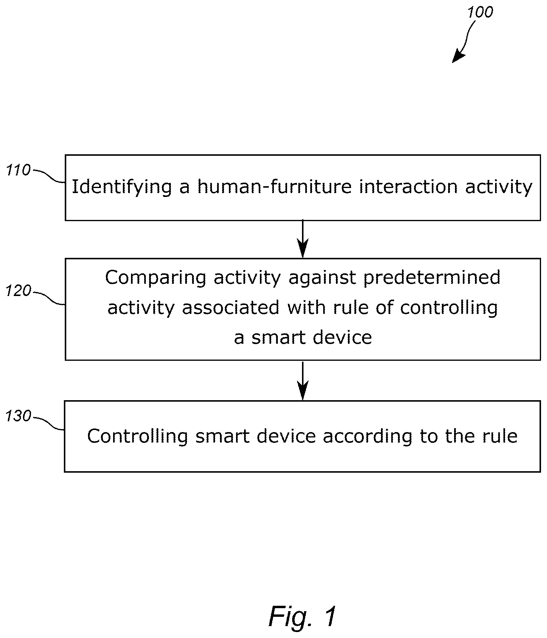 Patent US12375318 Figure 1 – Method and device for controlling a smart device