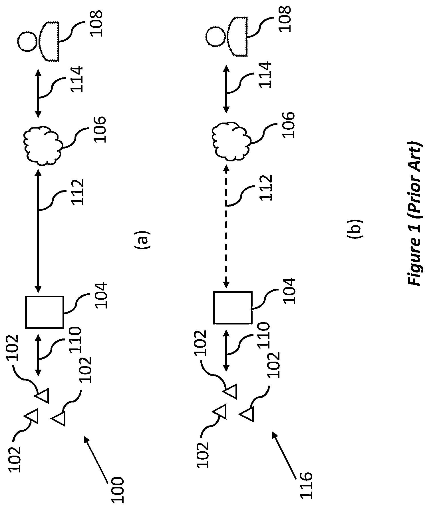 Patent US12375319 — Gateway for communication, an onboarding device, and methods thereof — Figure 1