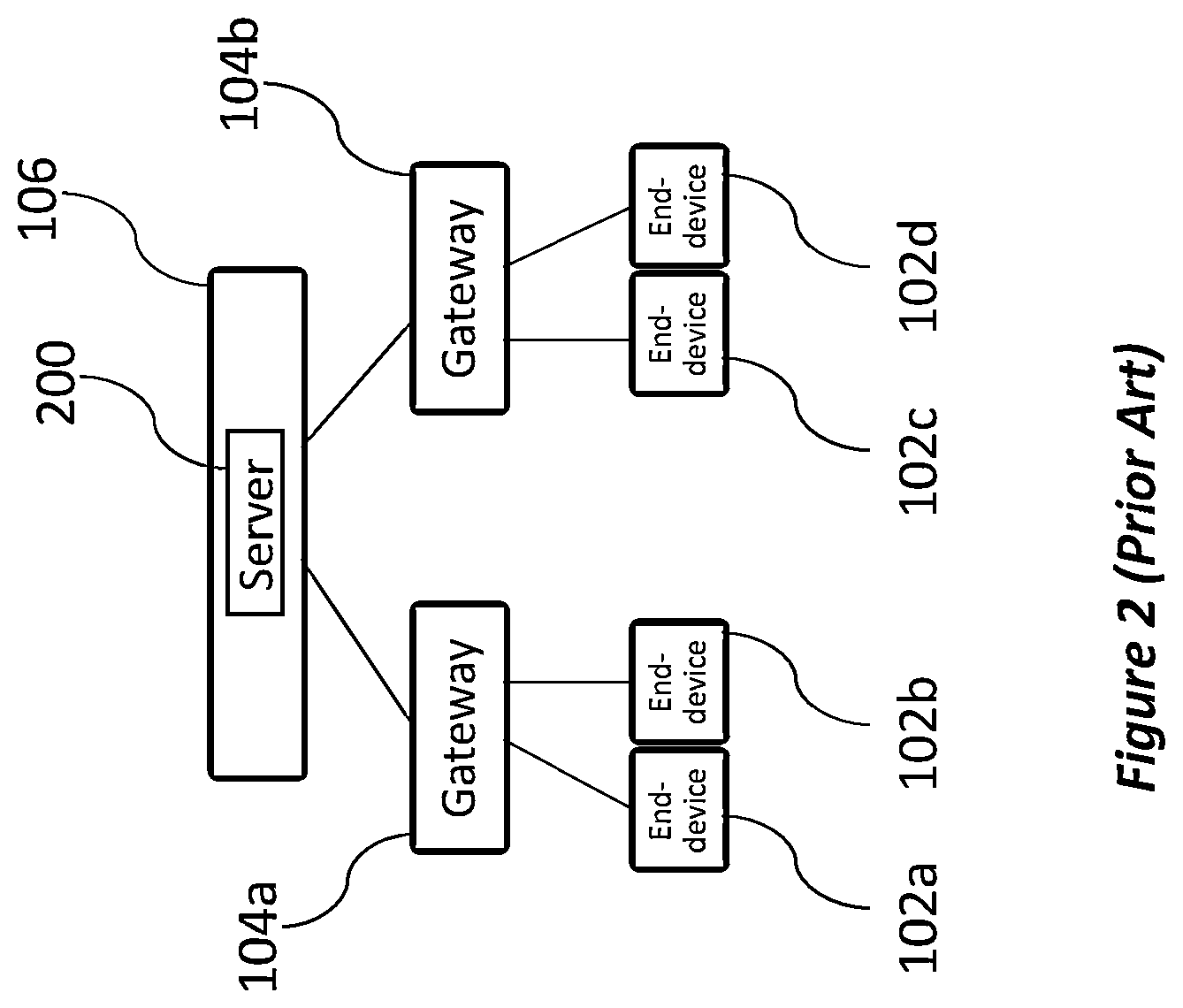 Patent US12375319 Figure 3 – Gateway for communication, an onboarding device, and methods thereof