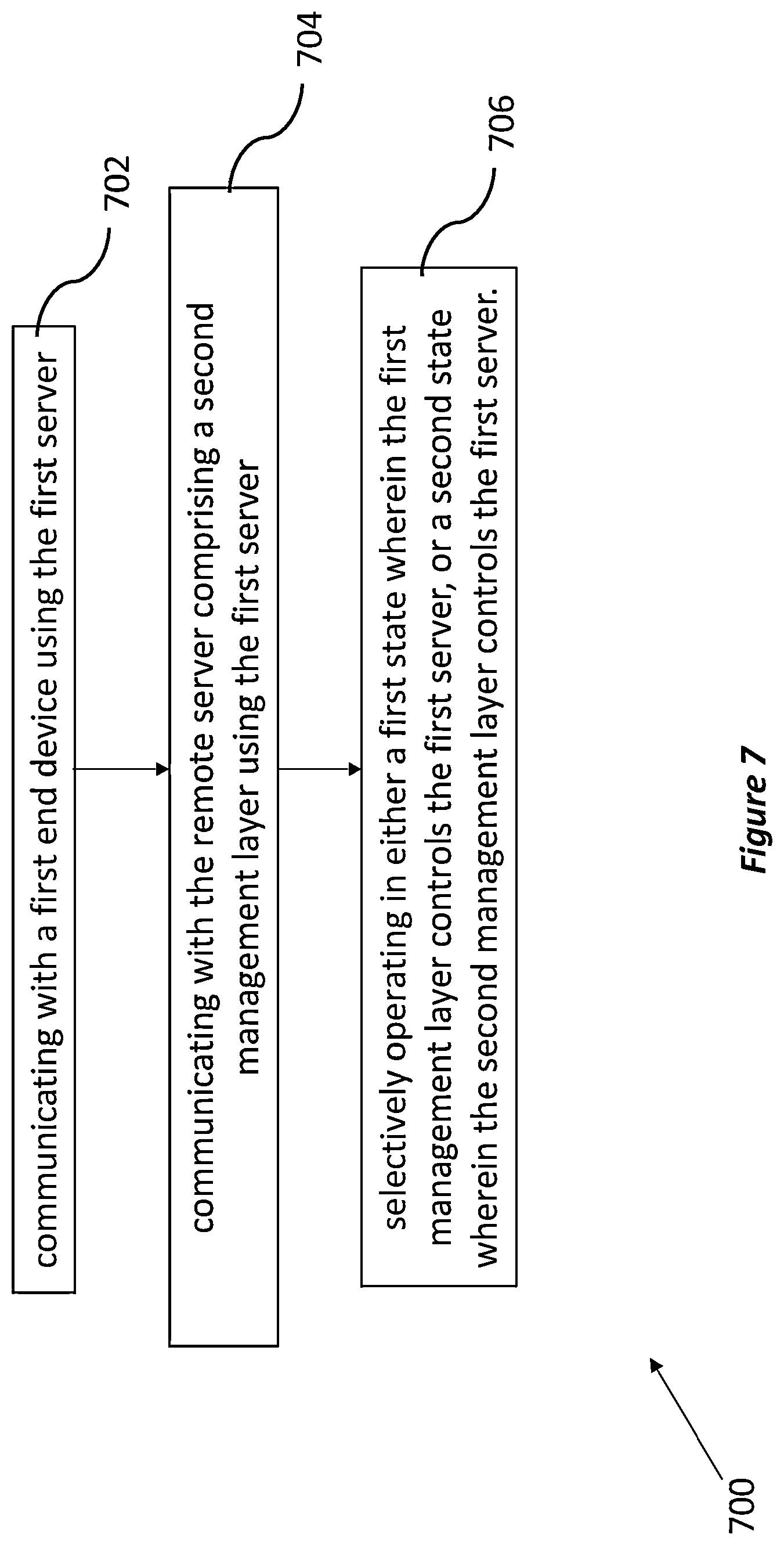 Patent US12375319 Figure 9 – Gateway for communication, an onboarding device, and methods thereof