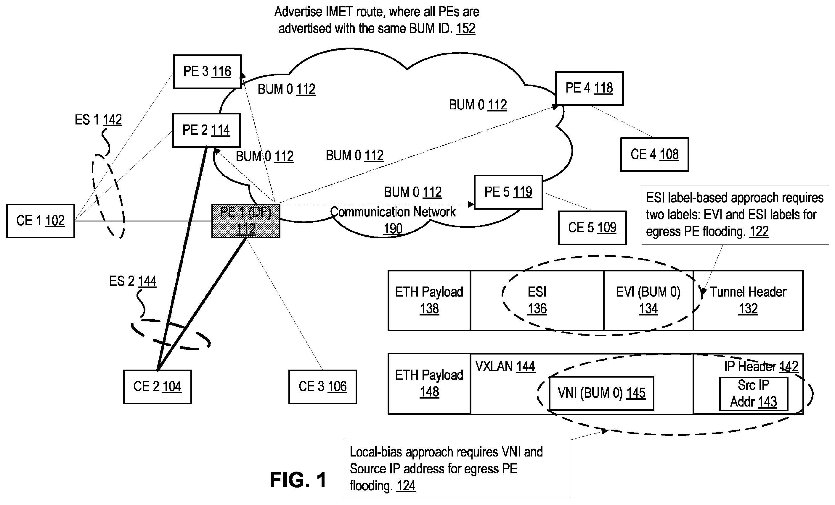 Patent US12375321 Figure 1 – Method and system for ethernet virtual private network (EVPN) split-horizon filtering