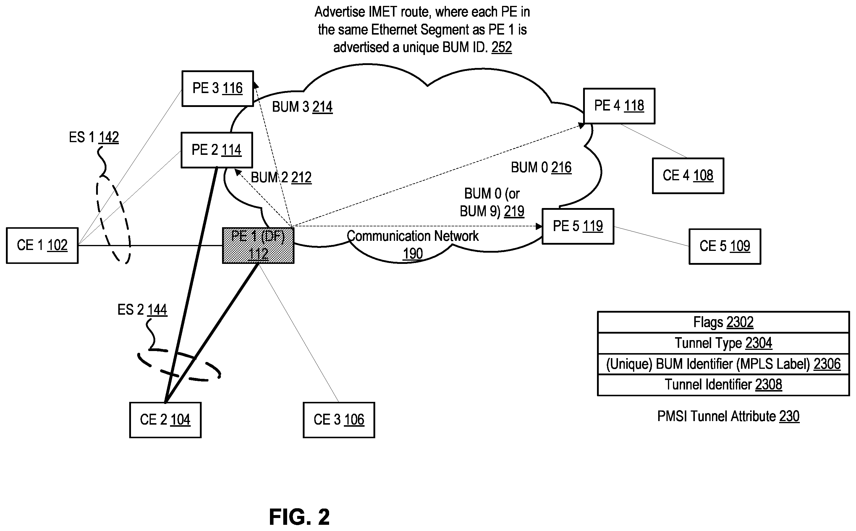 Patent US12375321 Figure 2 – Method and system for ethernet virtual private network (EVPN) split-horizon filtering
