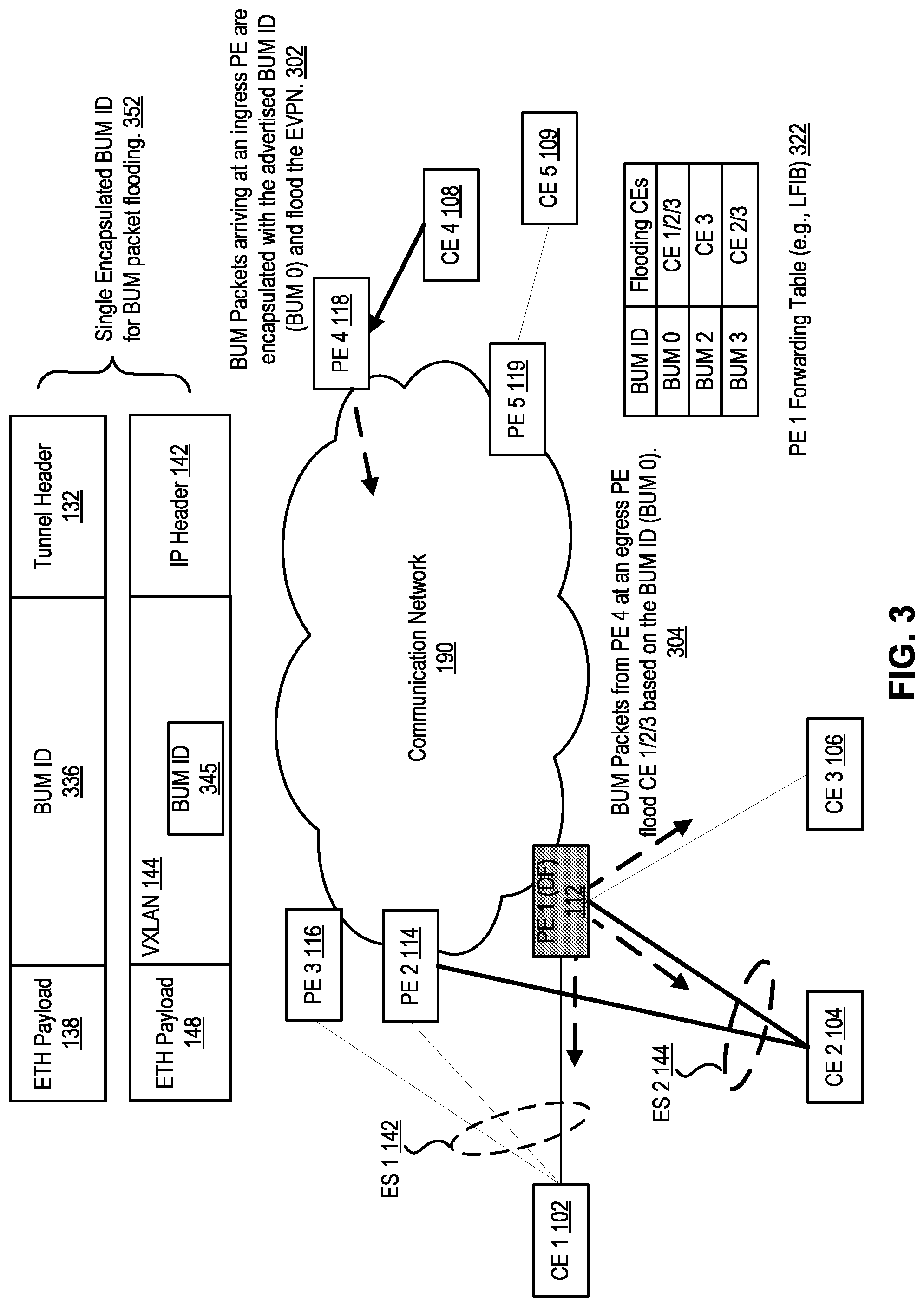 Patent US12375321 Figure 3 – Method and system for ethernet virtual private network (EVPN) split-horizon filtering
