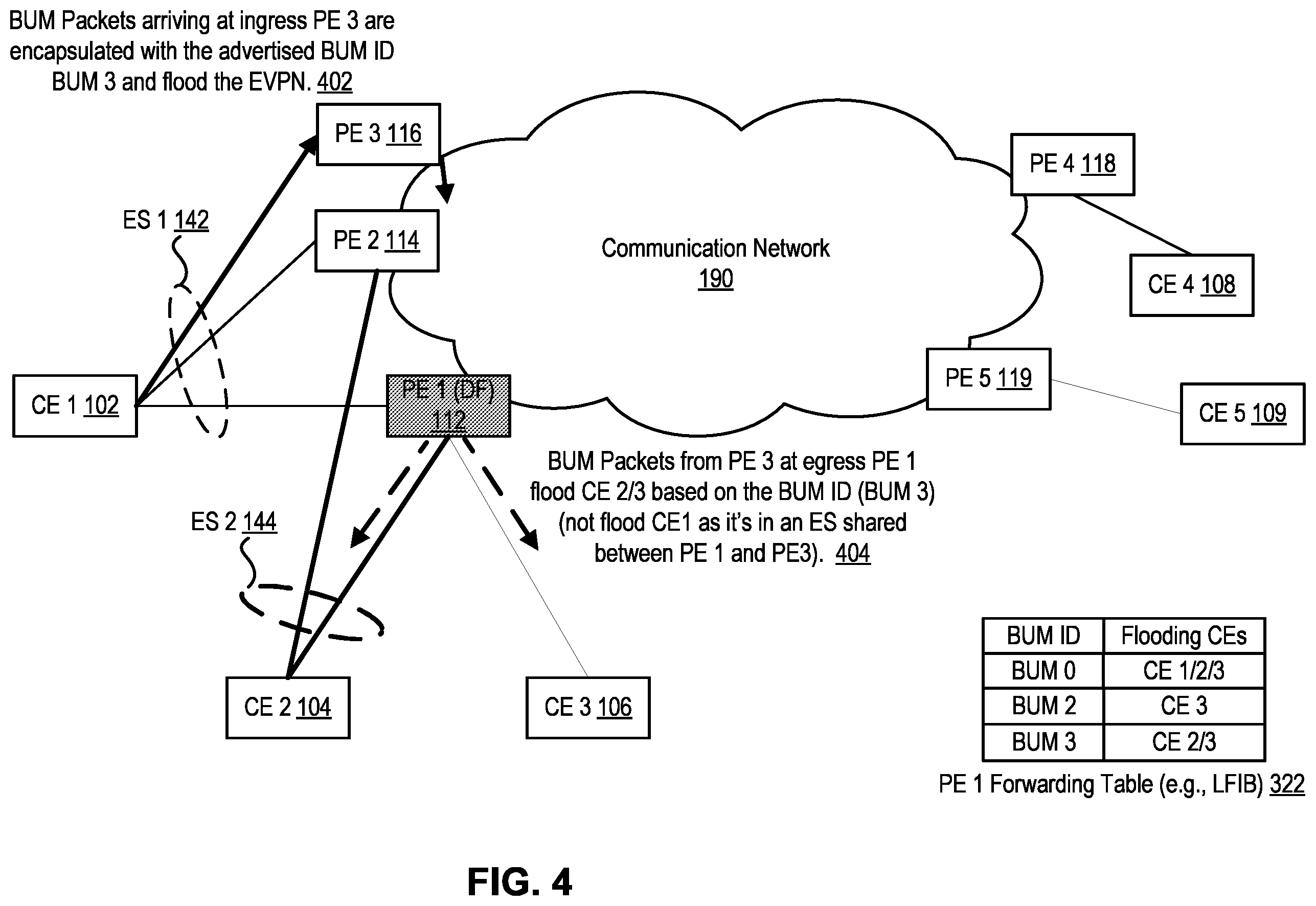 Patent US12375321 Figure 4 – Method and system for ethernet virtual private network (EVPN) split-horizon filtering