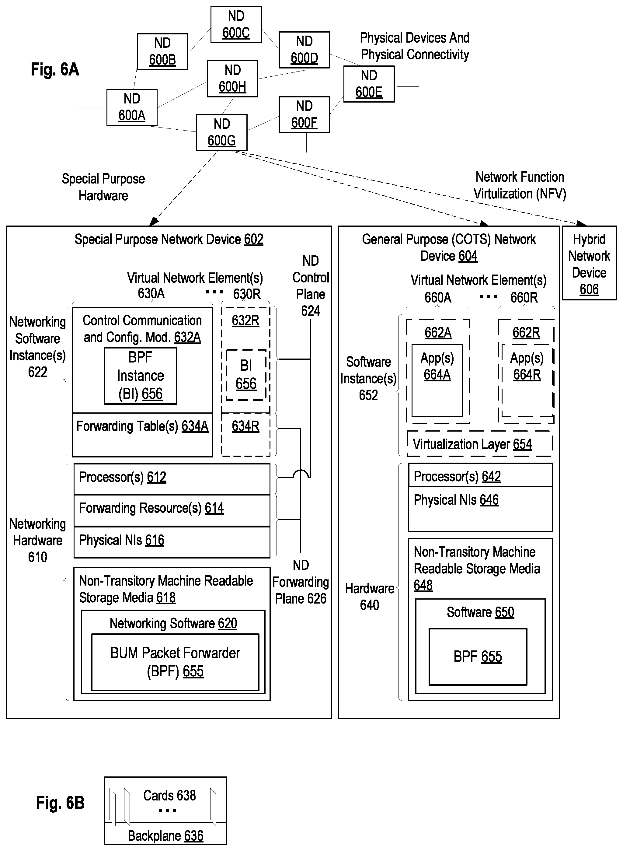 Patent US12375321 Figure 6 – Method and system for ethernet virtual private network (EVPN) split-horizon filtering