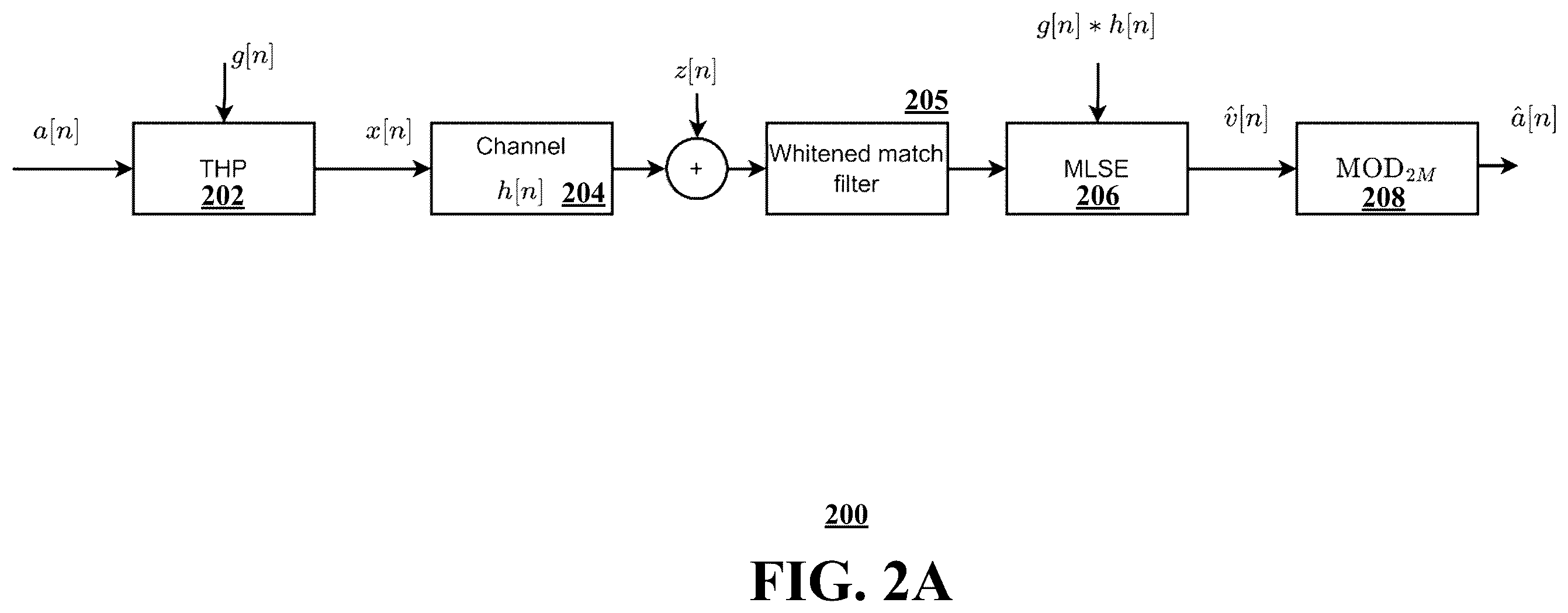 Patent US12375326 Figure 5 – Non-linear precoding for maximum likelihood sequence estimation (MLSE) receiver