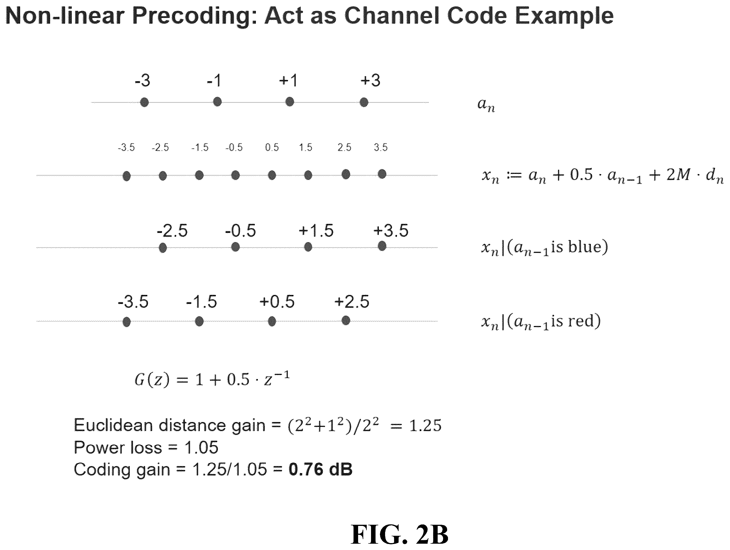 Patent US12375326 Figure 6 – Non-linear precoding for maximum likelihood sequence estimation (MLSE) receiver