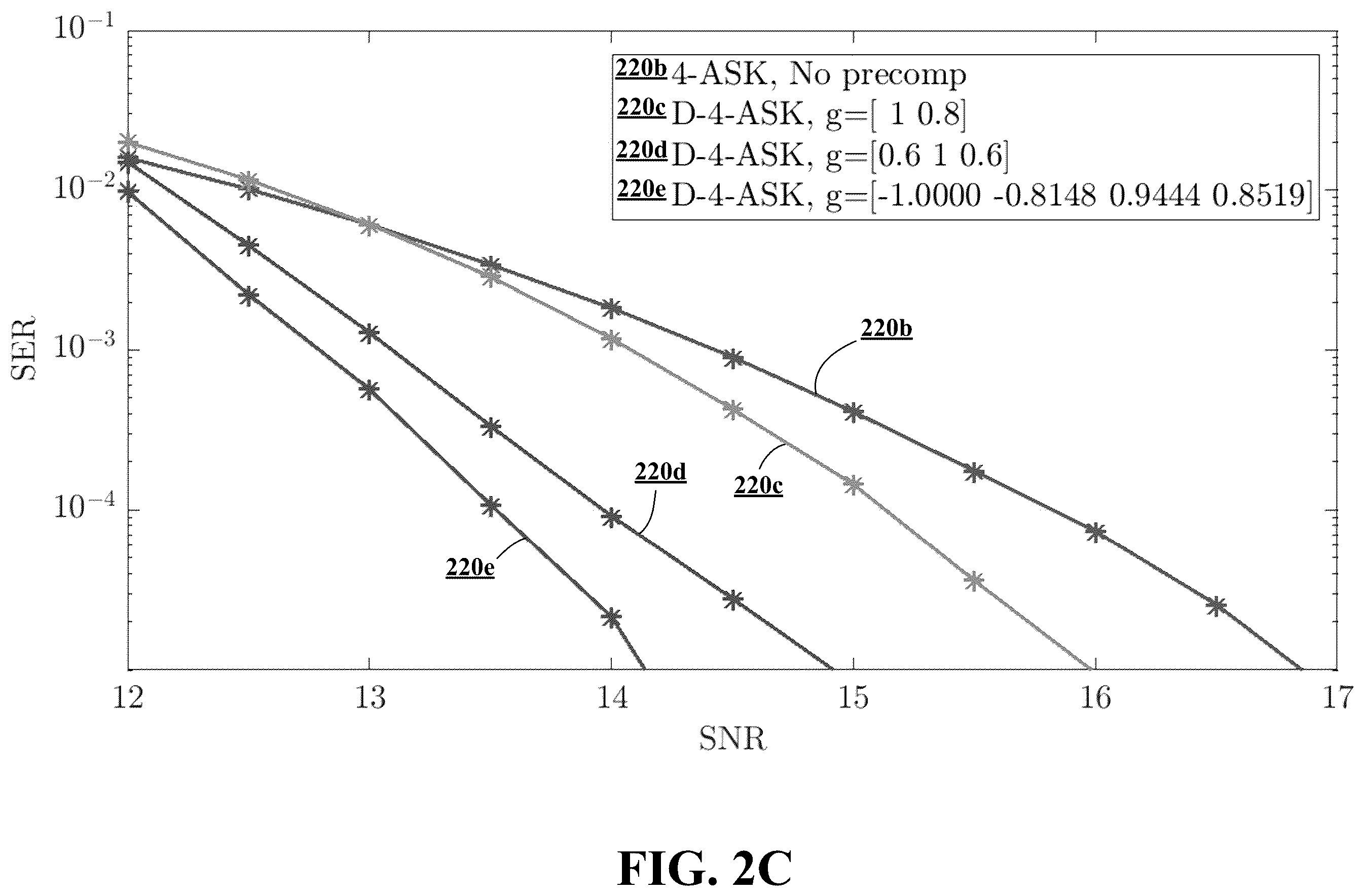 Patent US12375326 Figure 7 – Non-linear precoding for maximum likelihood sequence estimation (MLSE) receiver