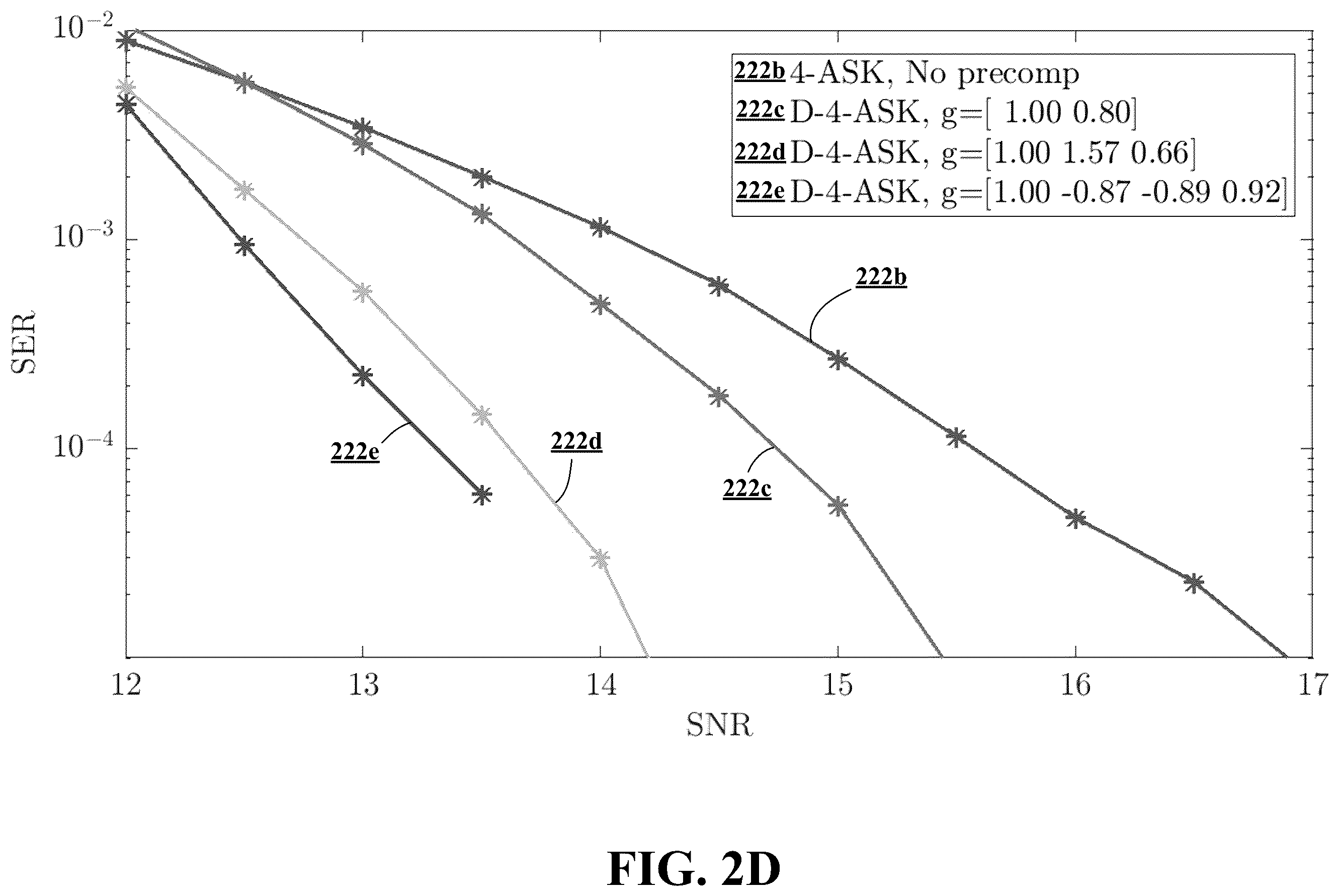 Patent US12375326 Figure 8 – Non-linear precoding for maximum likelihood sequence estimation (MLSE) receiver