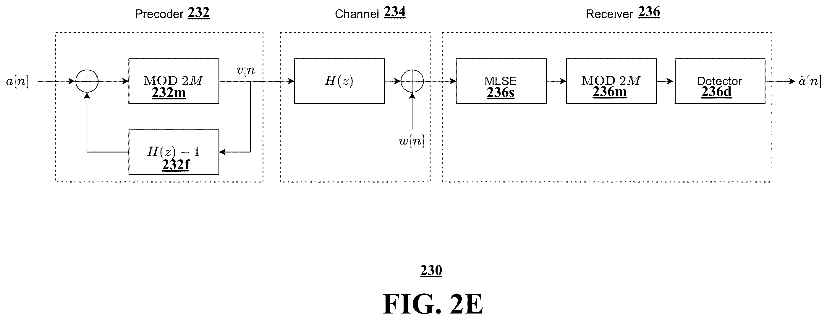 Patent US12375326 Figure 9 – Non-linear precoding for maximum likelihood sequence estimation (MLSE) receiver