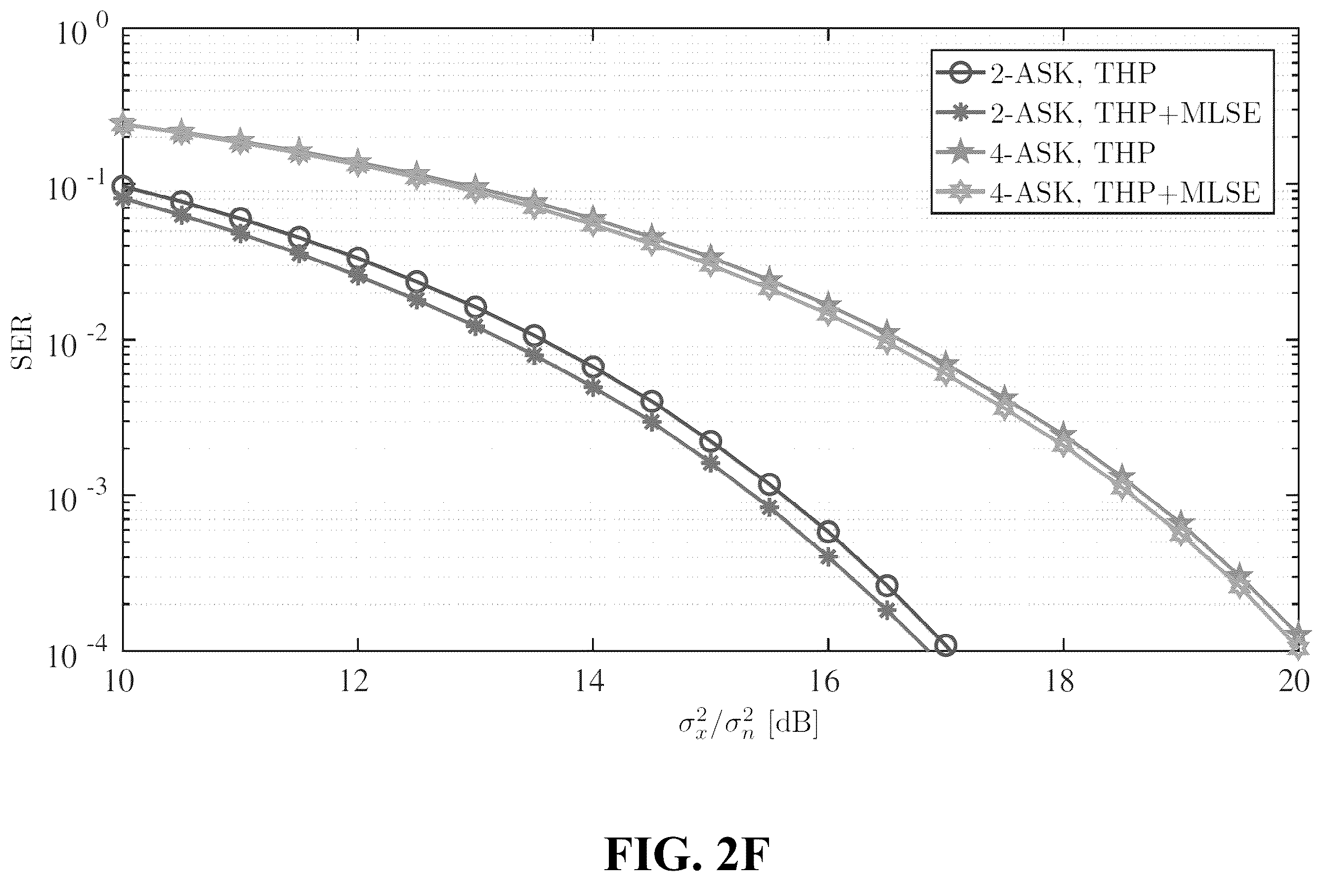 Patent US12375326 Figure 10 – Non-linear precoding for maximum likelihood sequence estimation (MLSE) receiver