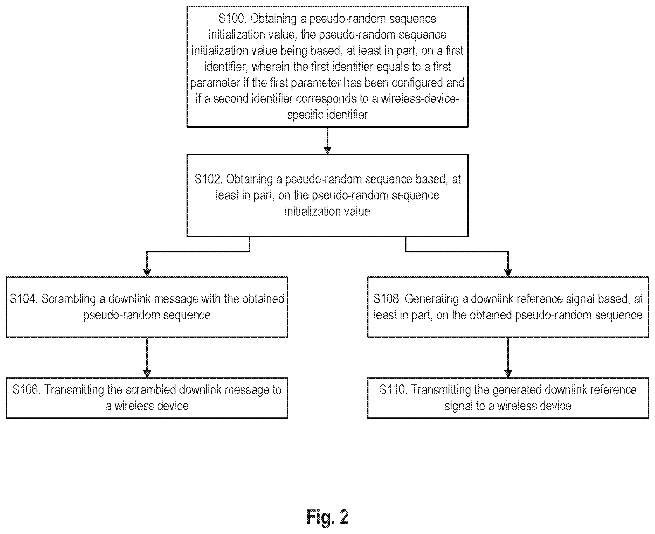 Patent US12375328 Figure 2 – Scrambling of physical channels and reference signals in wireless communication networks