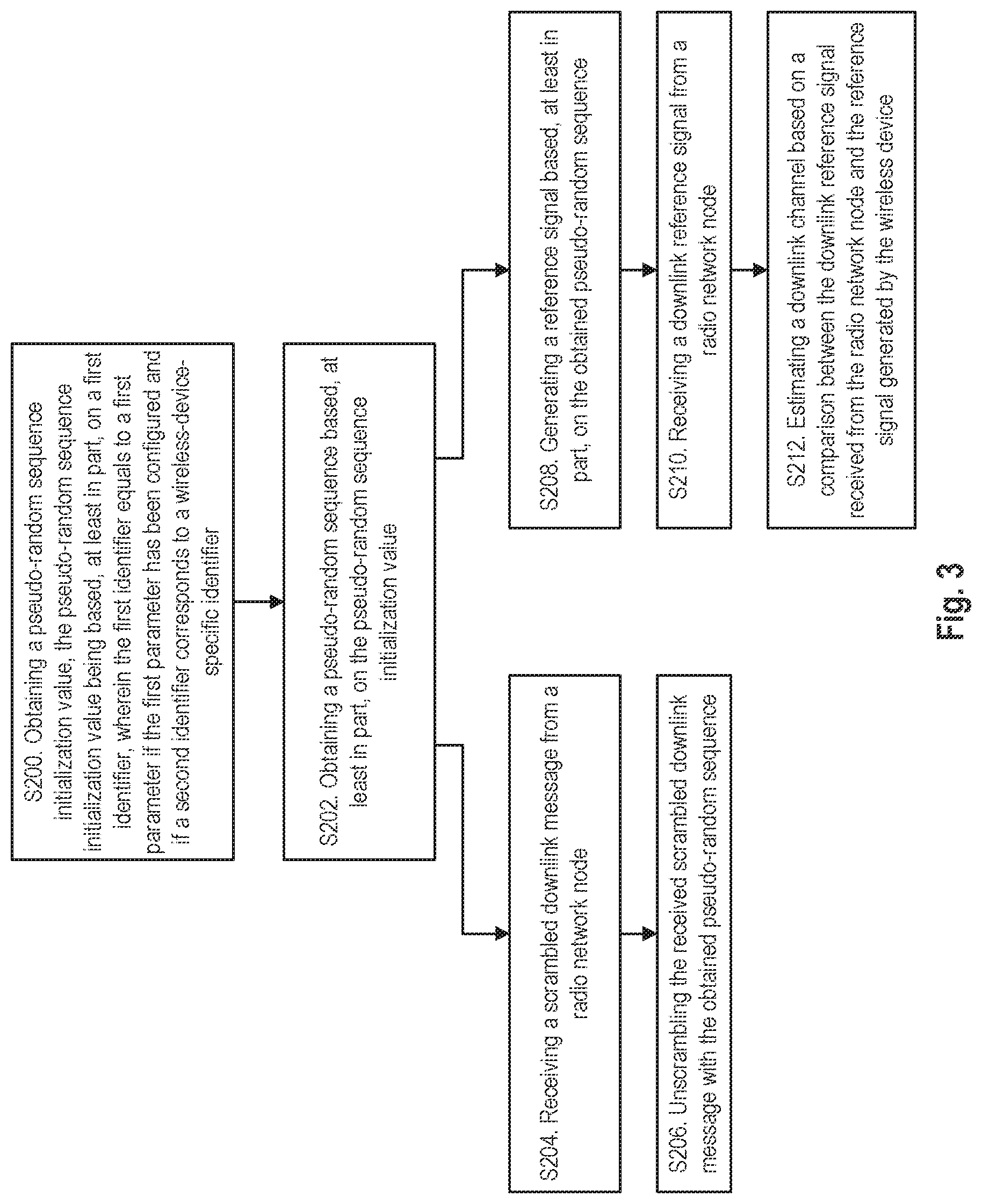 Patent US12375328 Figure 3 – Scrambling of physical channels and reference signals in wireless communication networks