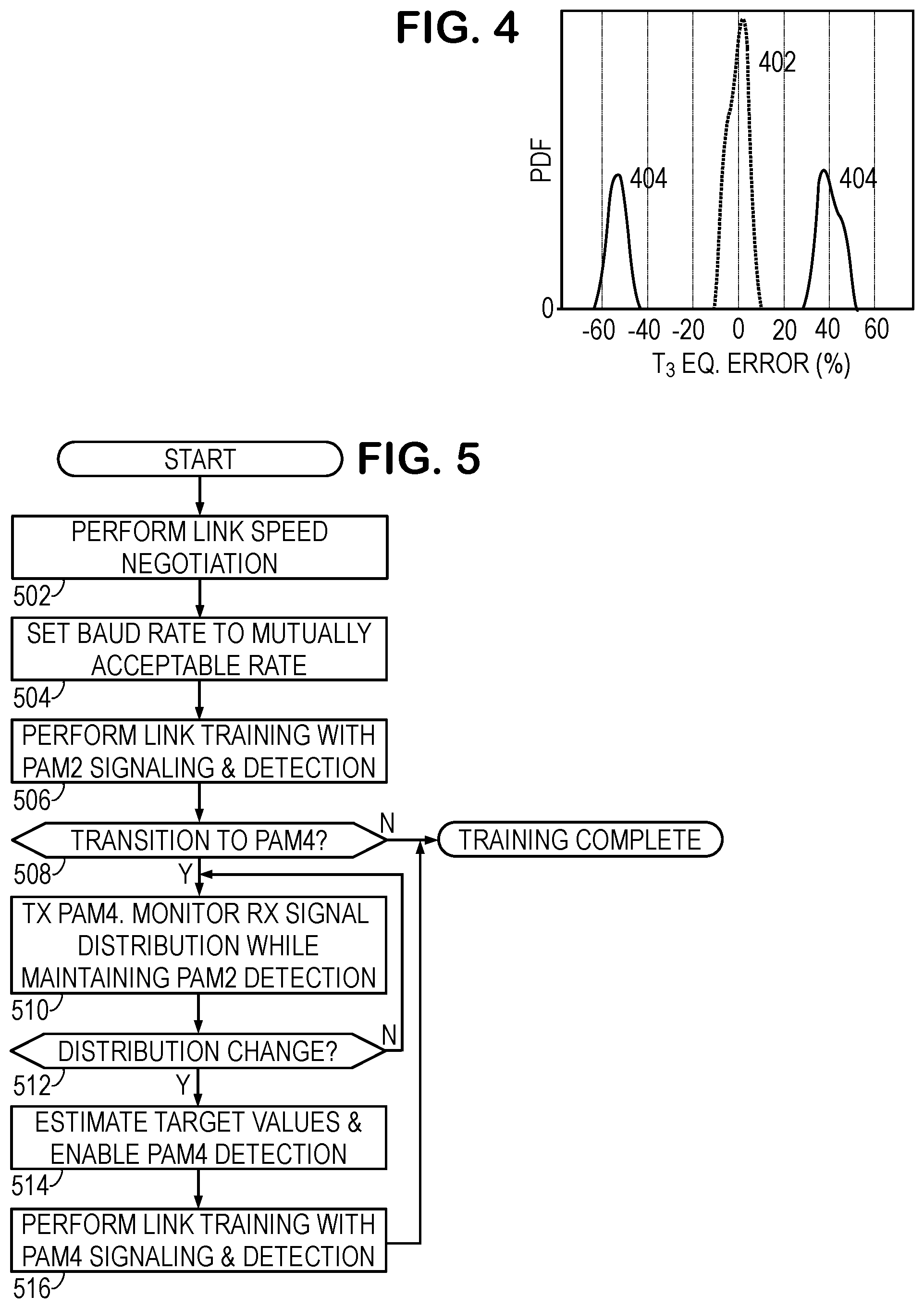 Patent US12375329 Figure 5 – Transitioning between signal constellations