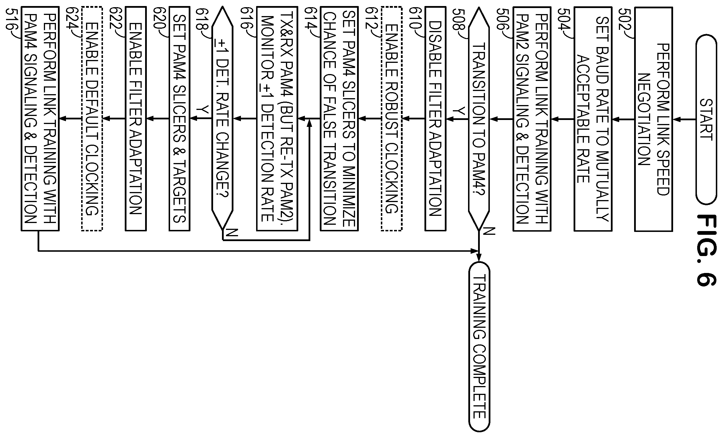 Patent US12375329 Figure 6 – Transitioning between signal constellations