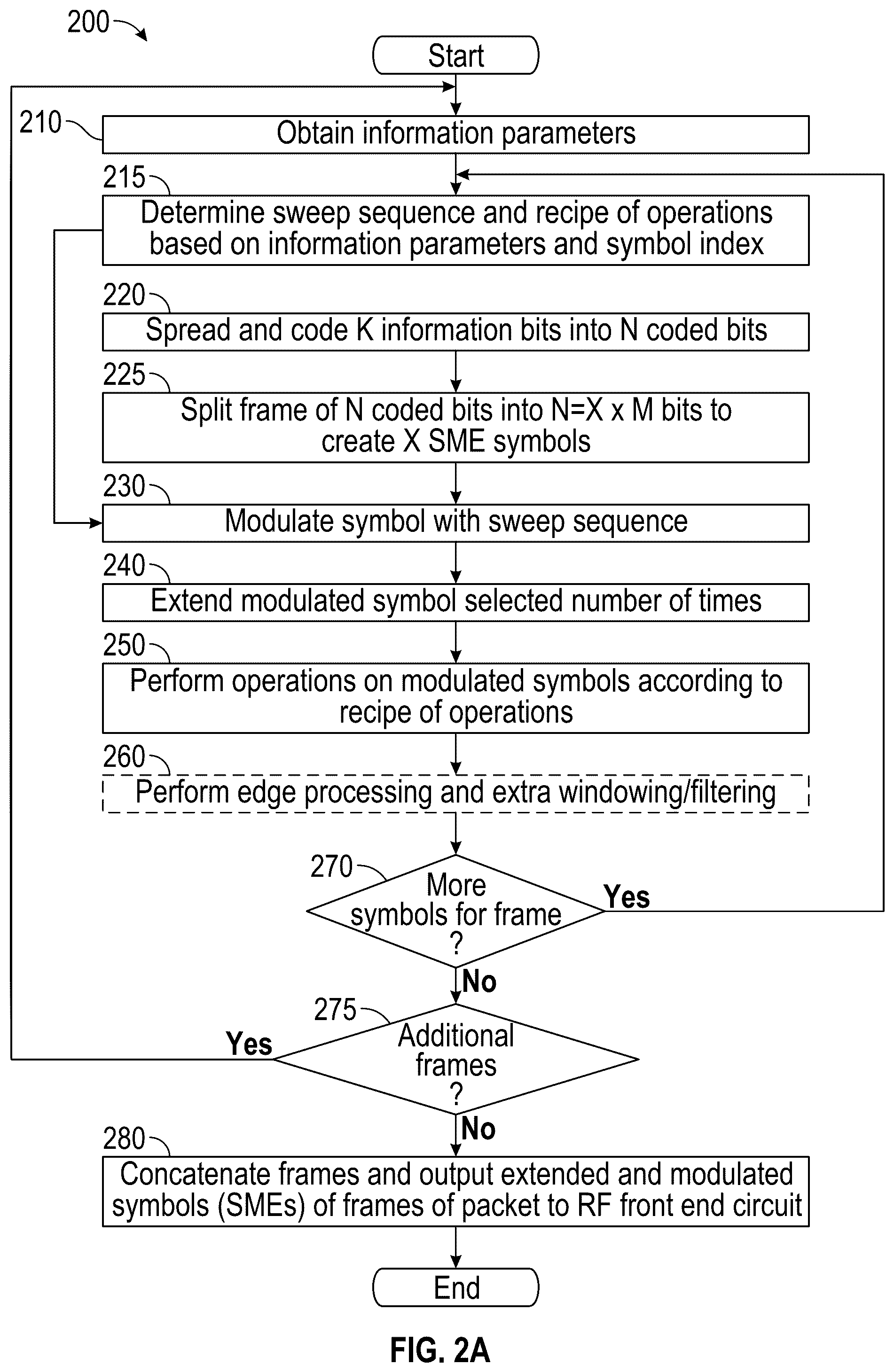Patent US12375330 Figure 2 – Techniques for robust wide area modulation