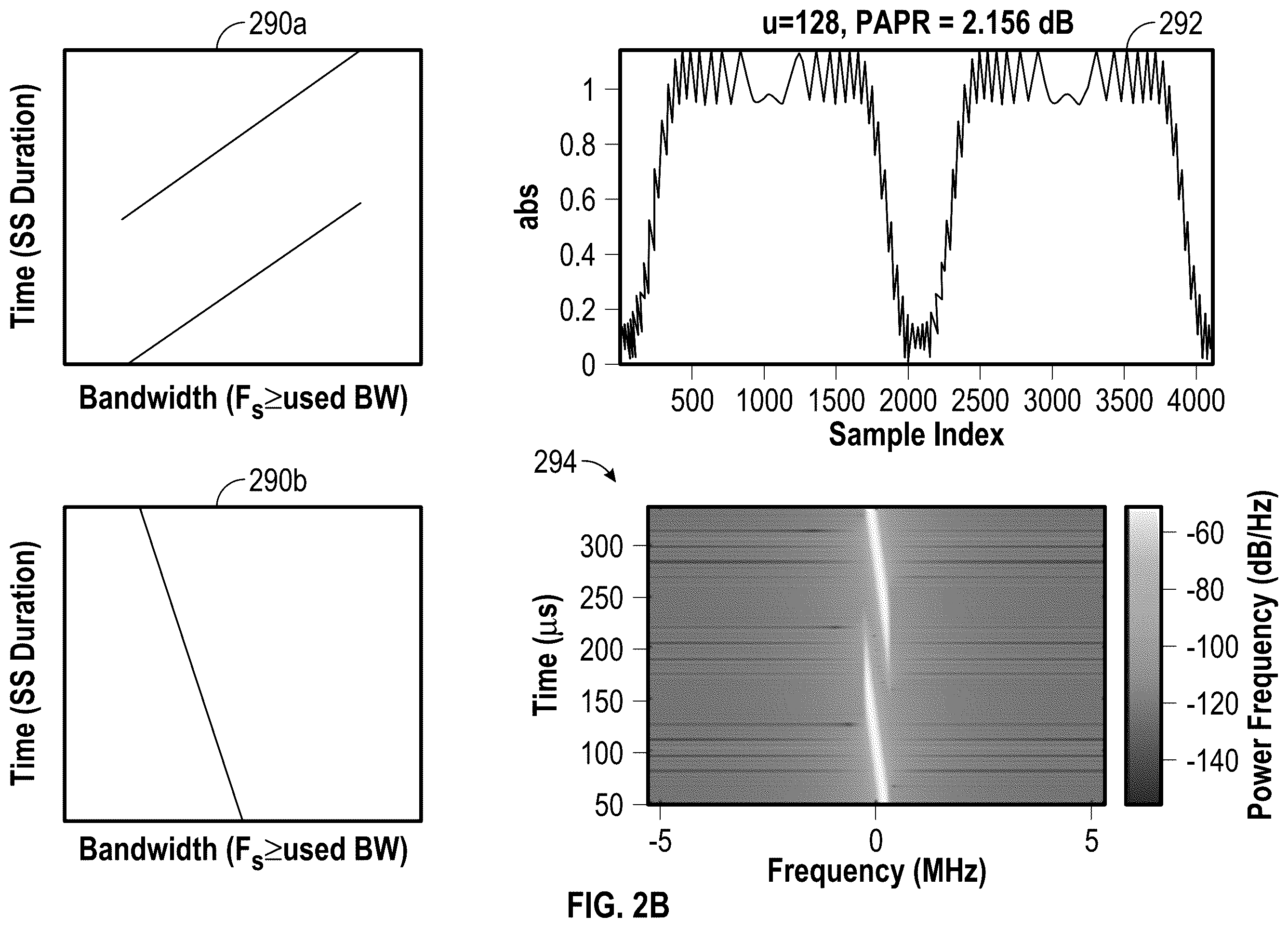 Patent US12375330 Figure 3 – Techniques for robust wide area modulation