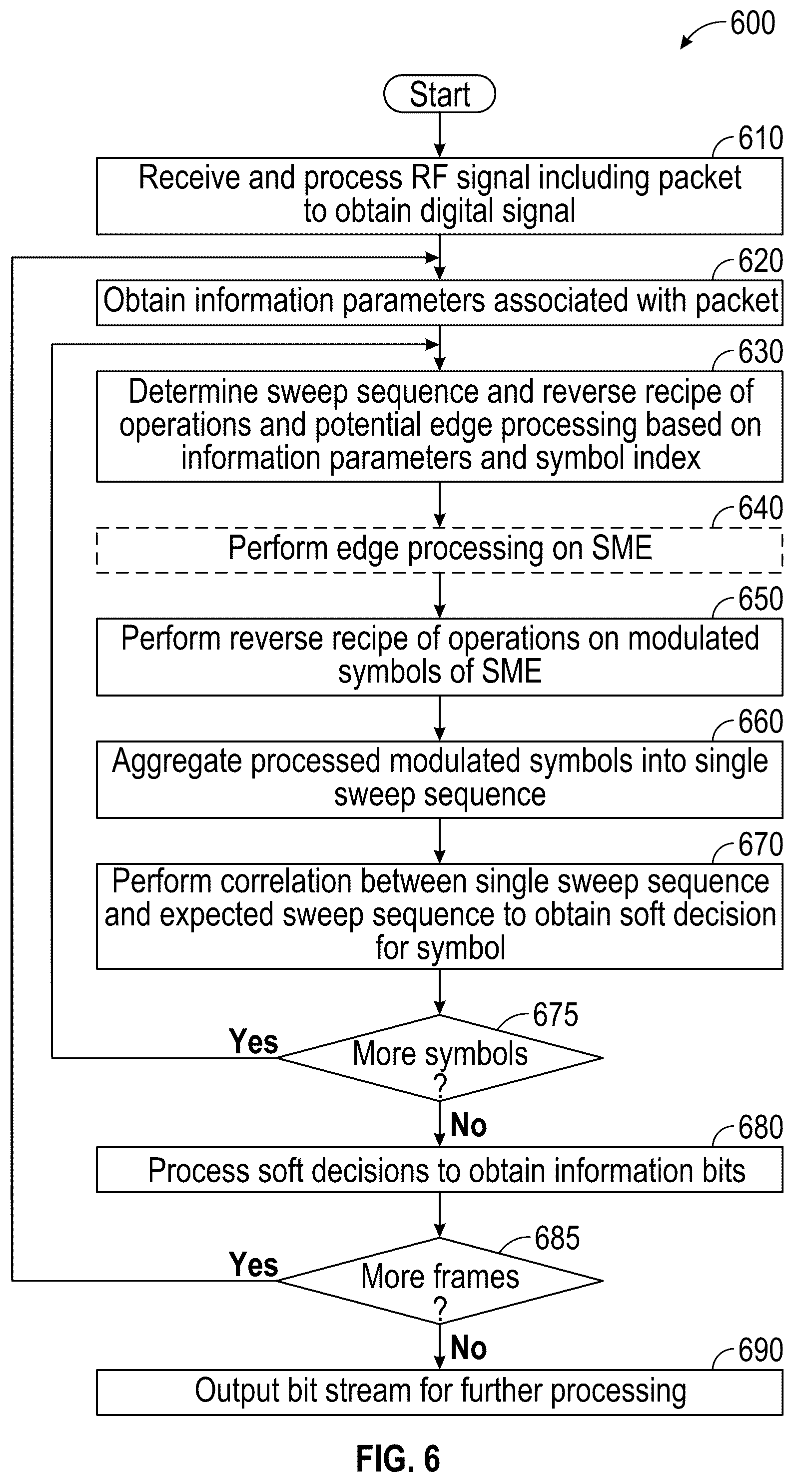 Patent US12375330 Figure 8 – Techniques for robust wide area modulation