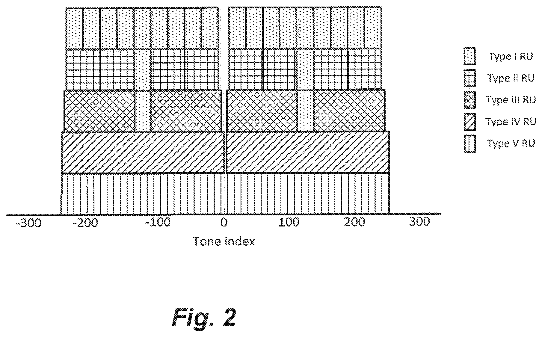 Patent US12375334 Figure 2 – Transmission apparatus and transmission method for transmitting a control signal in a wireless communication system