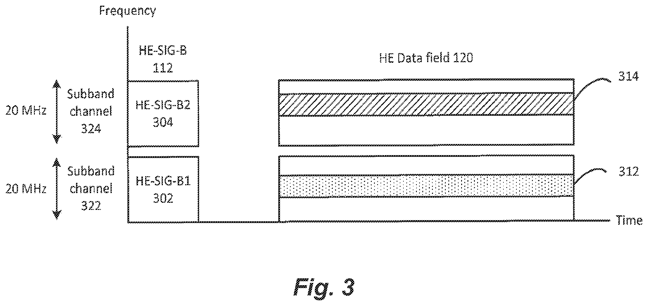 Patent US12375334 Figure 3 – Transmission apparatus and transmission method for transmitting a control signal in a wireless communication system
