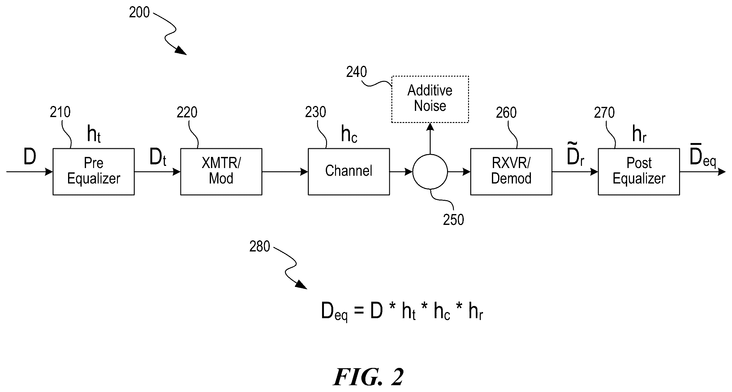 Patent US12375336 Figure 2 – Modulation and equalization in an orthonormal time-shifting communications system