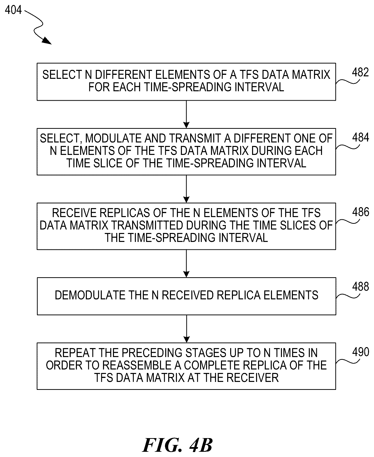Patent US12375336 Figure 7 – Modulation and equalization in an orthonormal time-shifting communications system