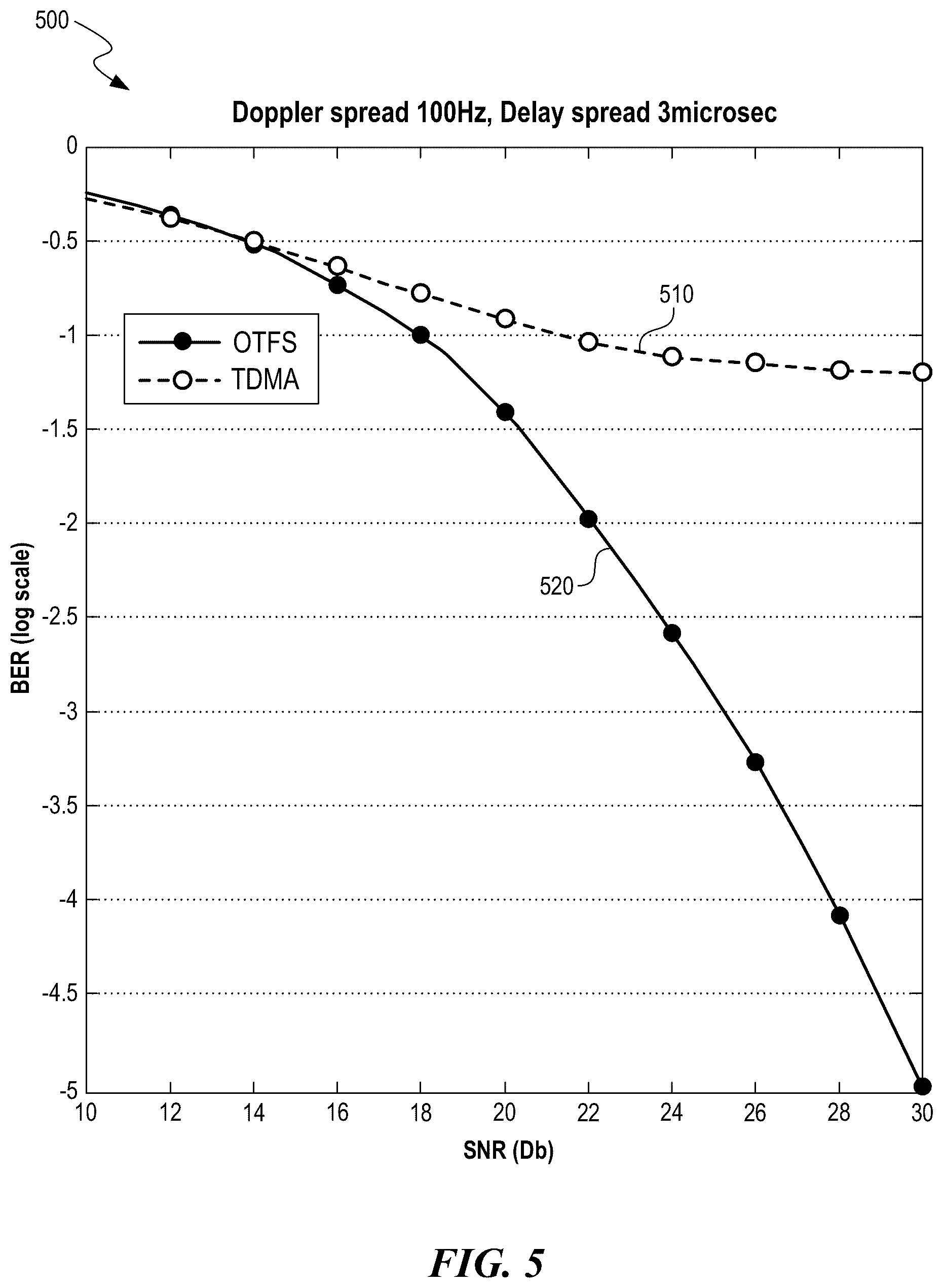 Patent US12375336 Figure 8 – Modulation and equalization in an orthonormal time-shifting communications system