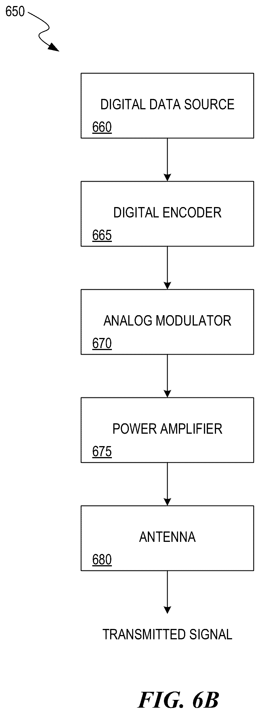 Patent US12375336 Figure 10 – Modulation and equalization in an orthonormal time-shifting communications system