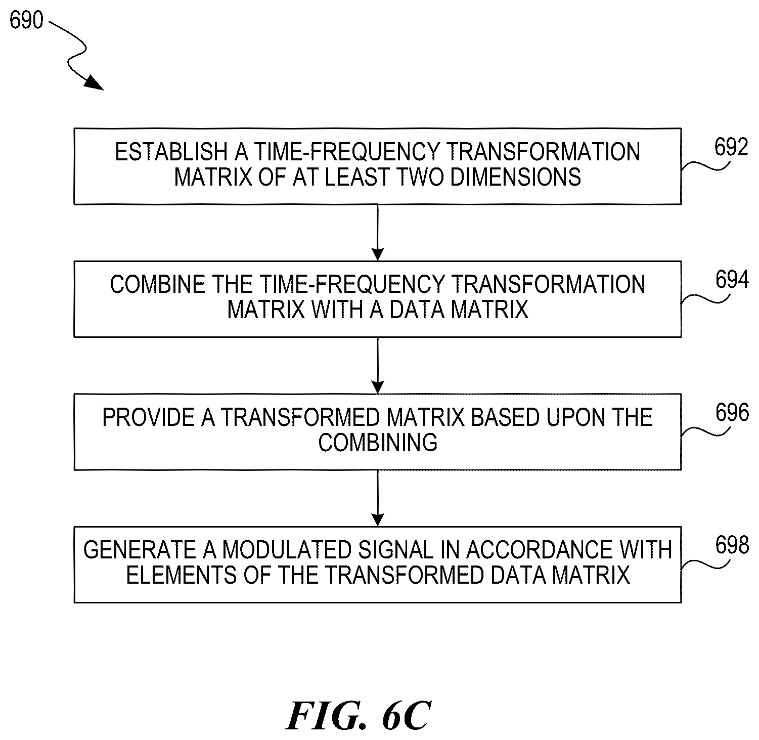 Patent US12375336 Figure 11 – Modulation and equalization in an orthonormal time-shifting communications system
