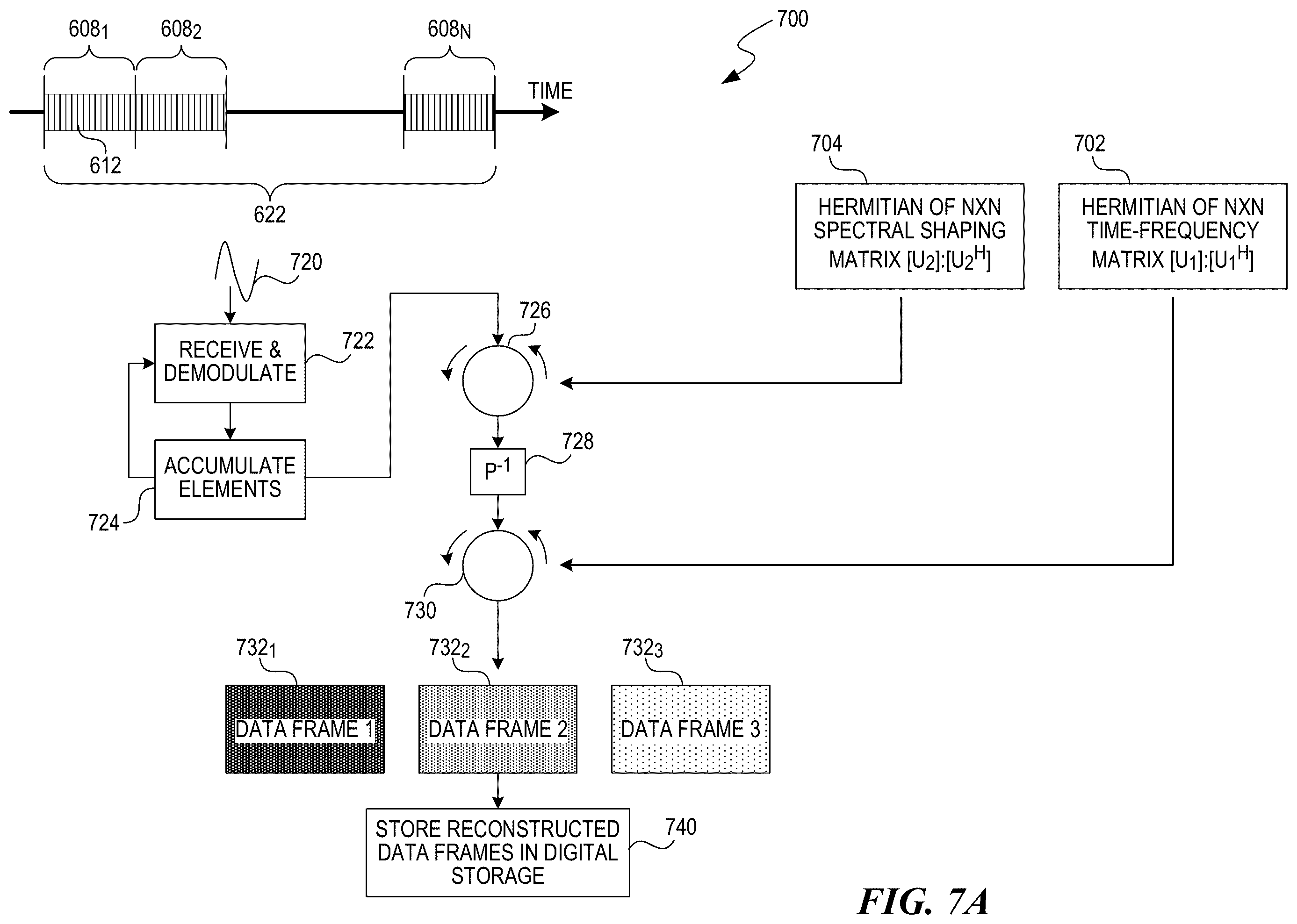 Patent US12375336 Figure 12 – Modulation and equalization in an orthonormal time-shifting communications system