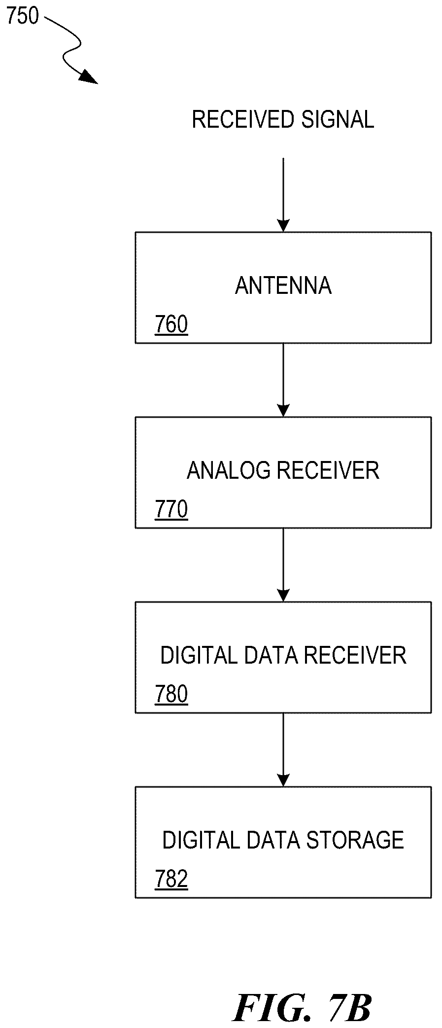 Patent US12375336 Figure 13 – Modulation and equalization in an orthonormal time-shifting communications system