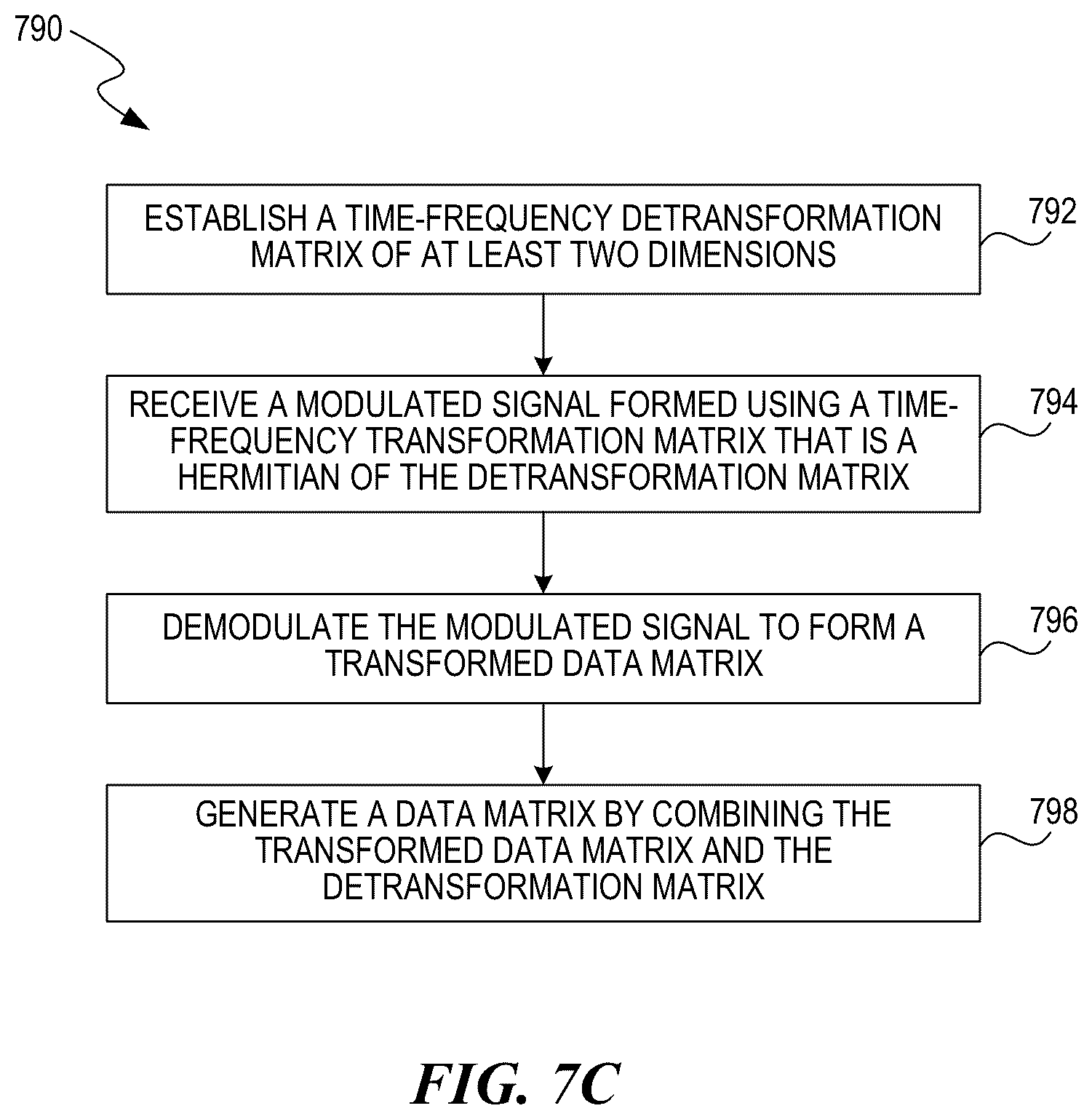 Patent US12375336 Figure 14 – Modulation and equalization in an orthonormal time-shifting communications system