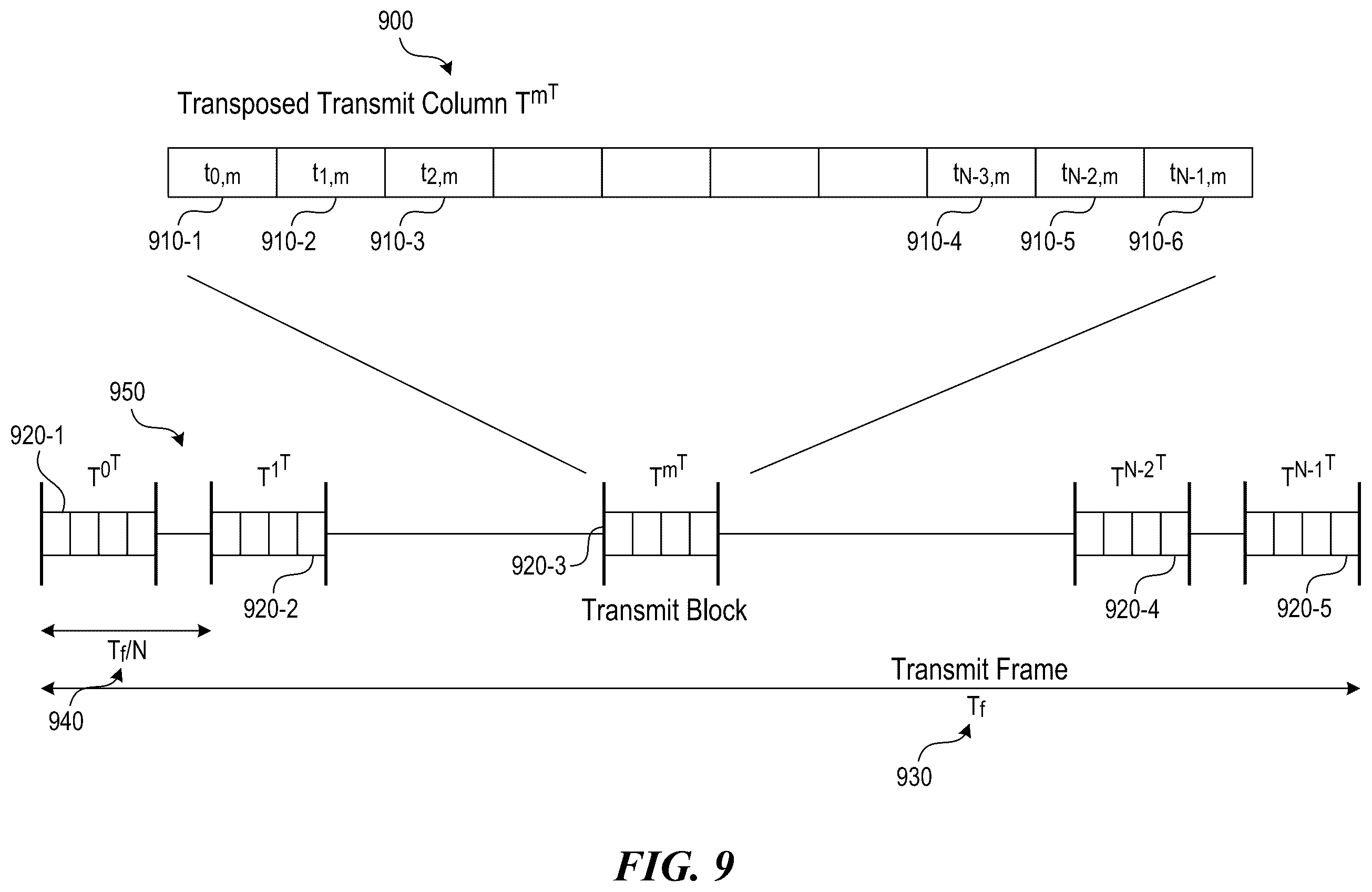 Patent US12375336 Figure 16 – Modulation and equalization in an orthonormal time-shifting communications system