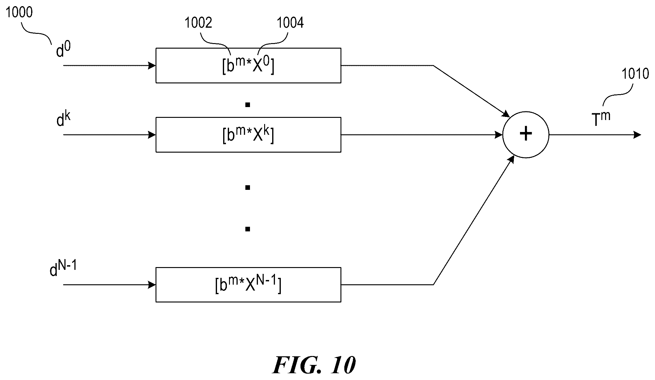 Patent US12375336 Figure 17 – Modulation and equalization in an orthonormal time-shifting communications system