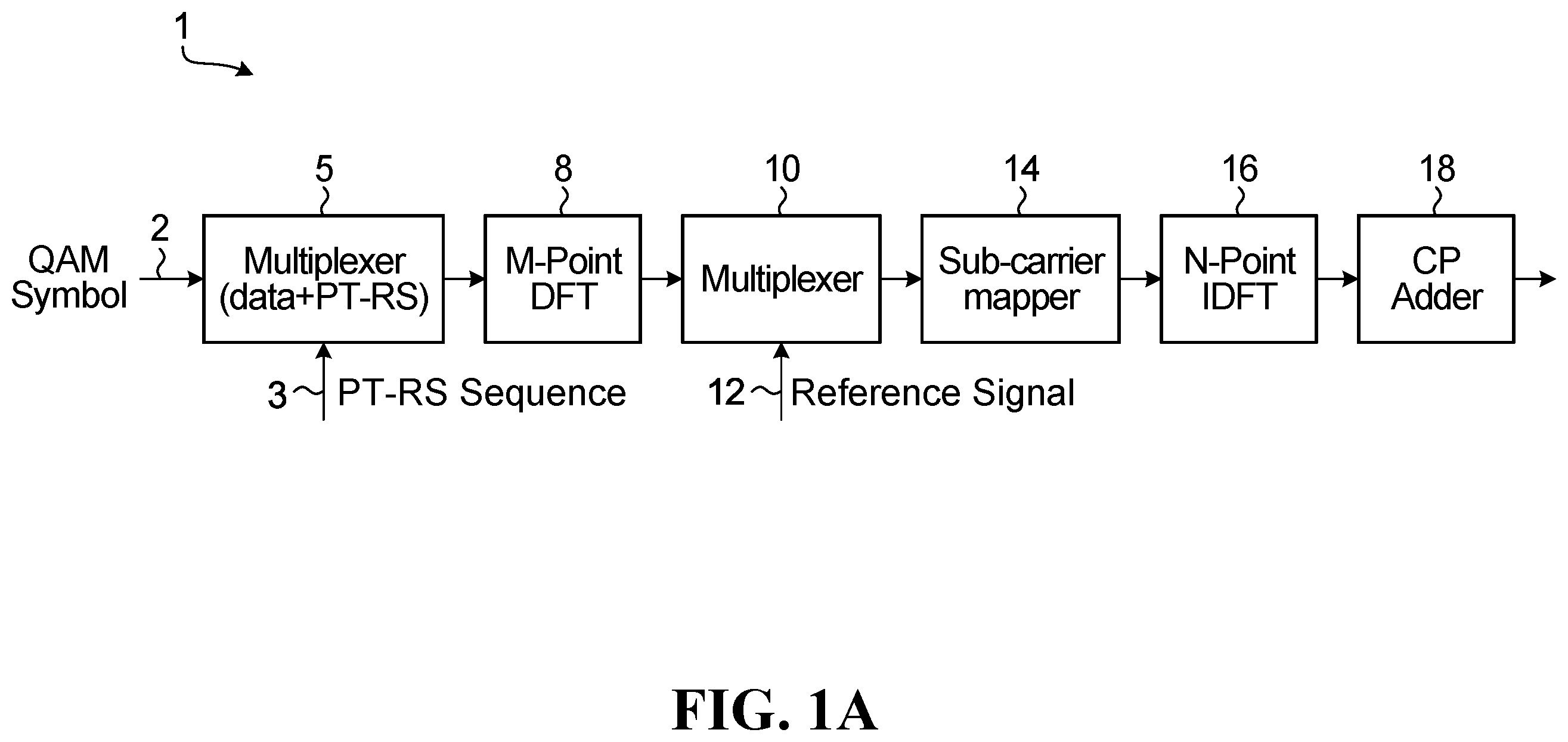 Patent US12375338 — Methods and apparatus for using a phase tracking reference signal with a single carrier waveform — Figure 1