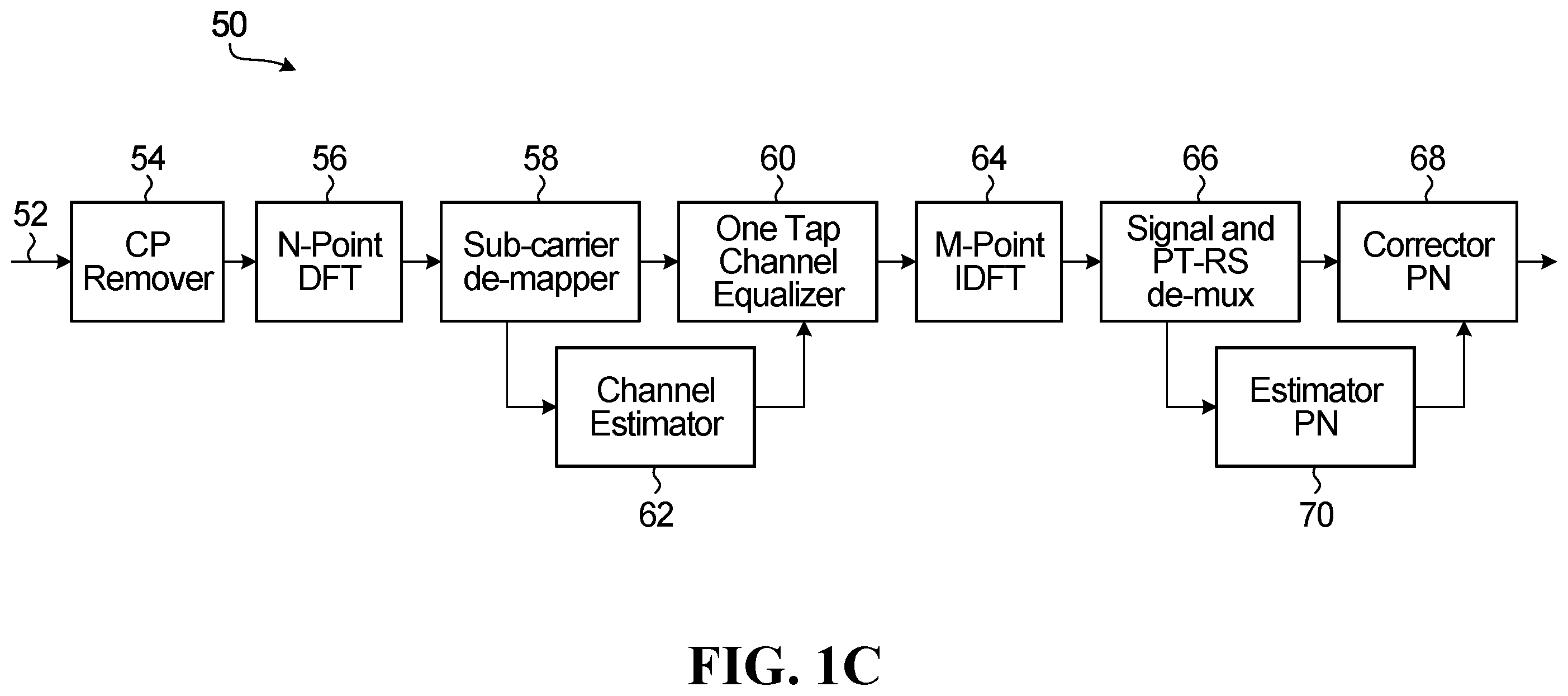 Patent US12375338 Figure 3 – Methods and apparatus for using a phase tracking reference signal with a single carrier waveform