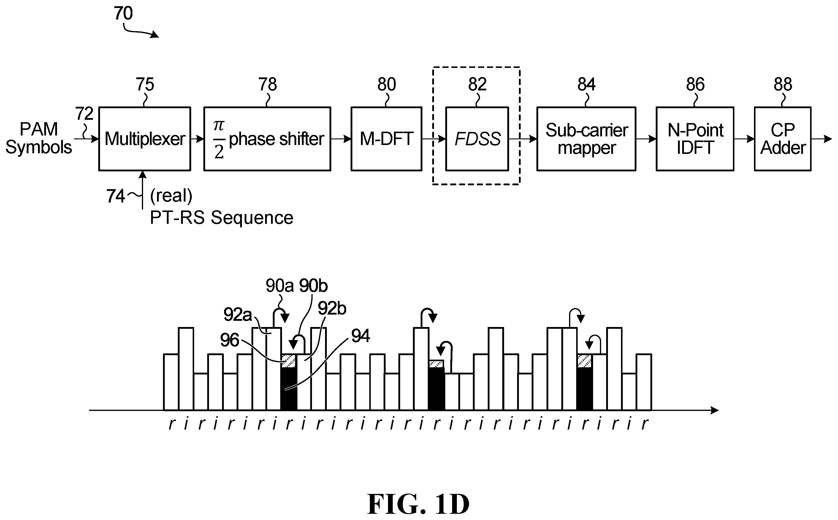 Patent US12375338 Figure 4 – Methods and apparatus for using a phase tracking reference signal with a single carrier waveform