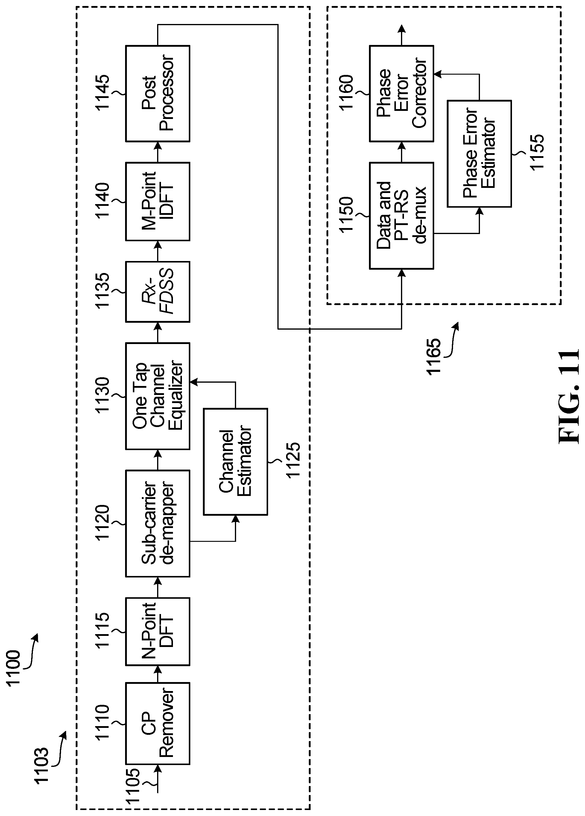 Patent US12375338 Figure 12 – Methods and apparatus for using a phase tracking reference signal with a single carrier waveform