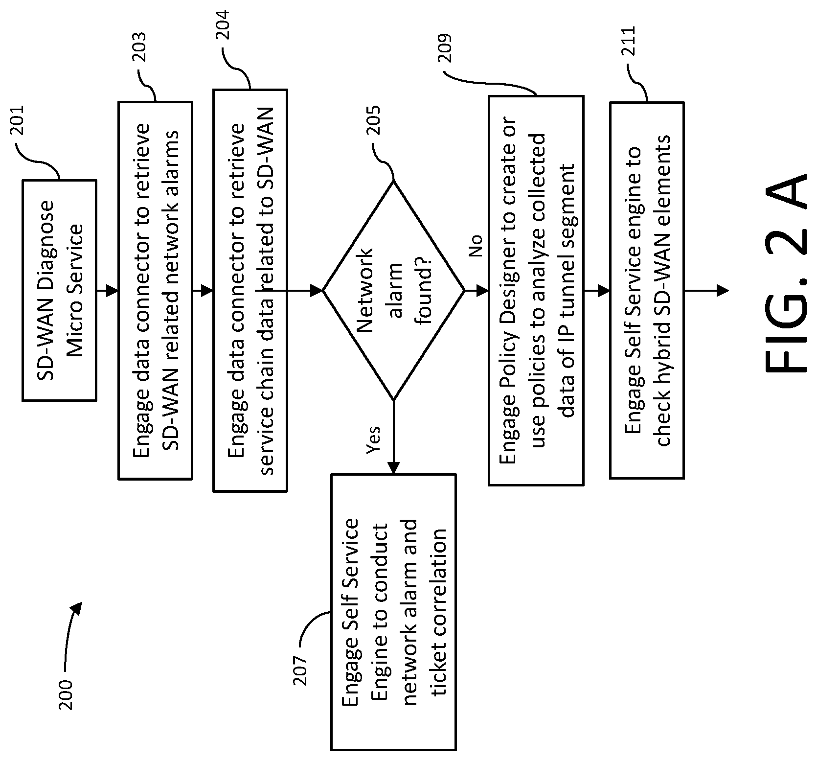 Patent US12375340 Figure 2 – Data driven systems and methods to isolate network faults